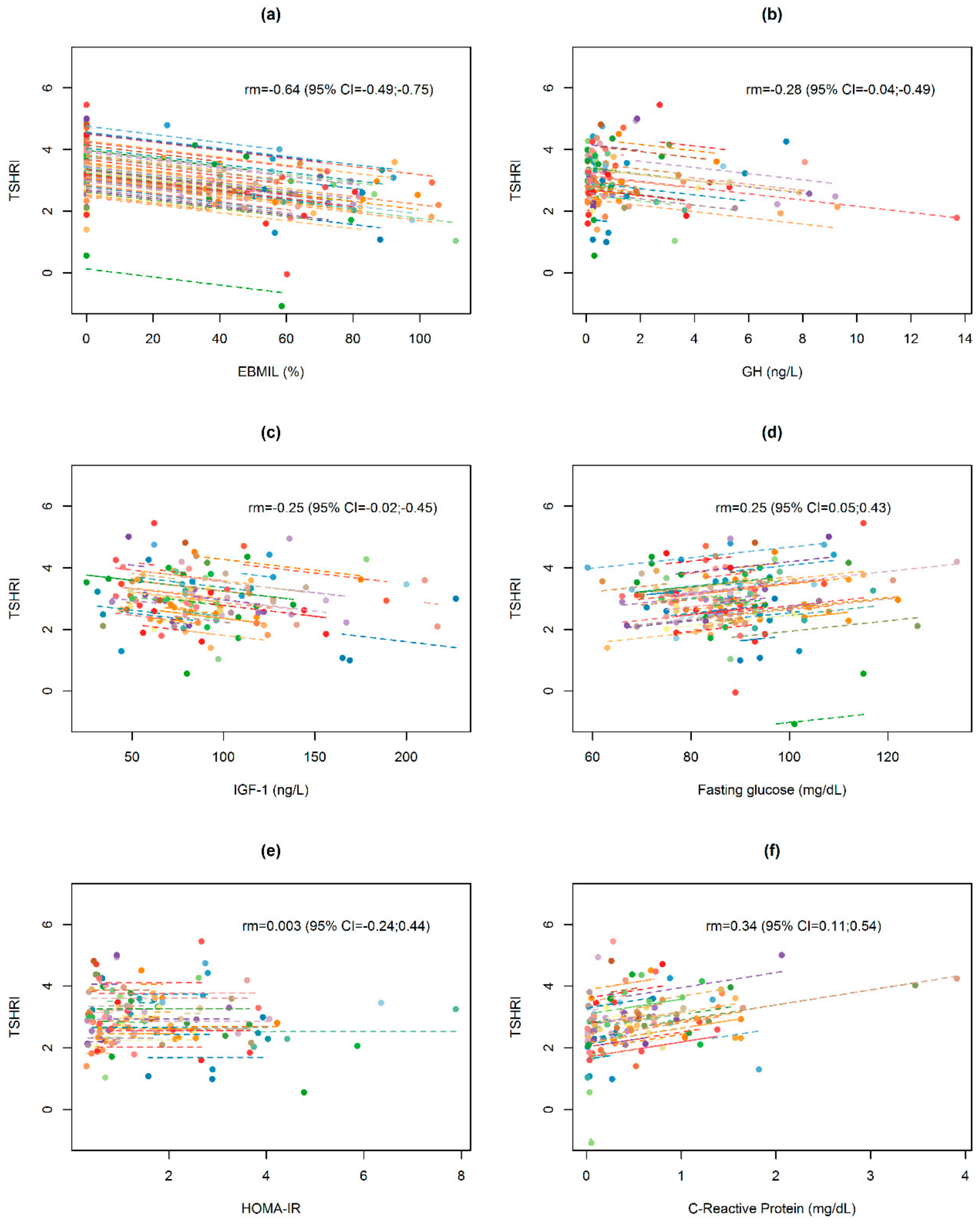 Jcm 09 00359 g003 Jcm 09 00359 g003