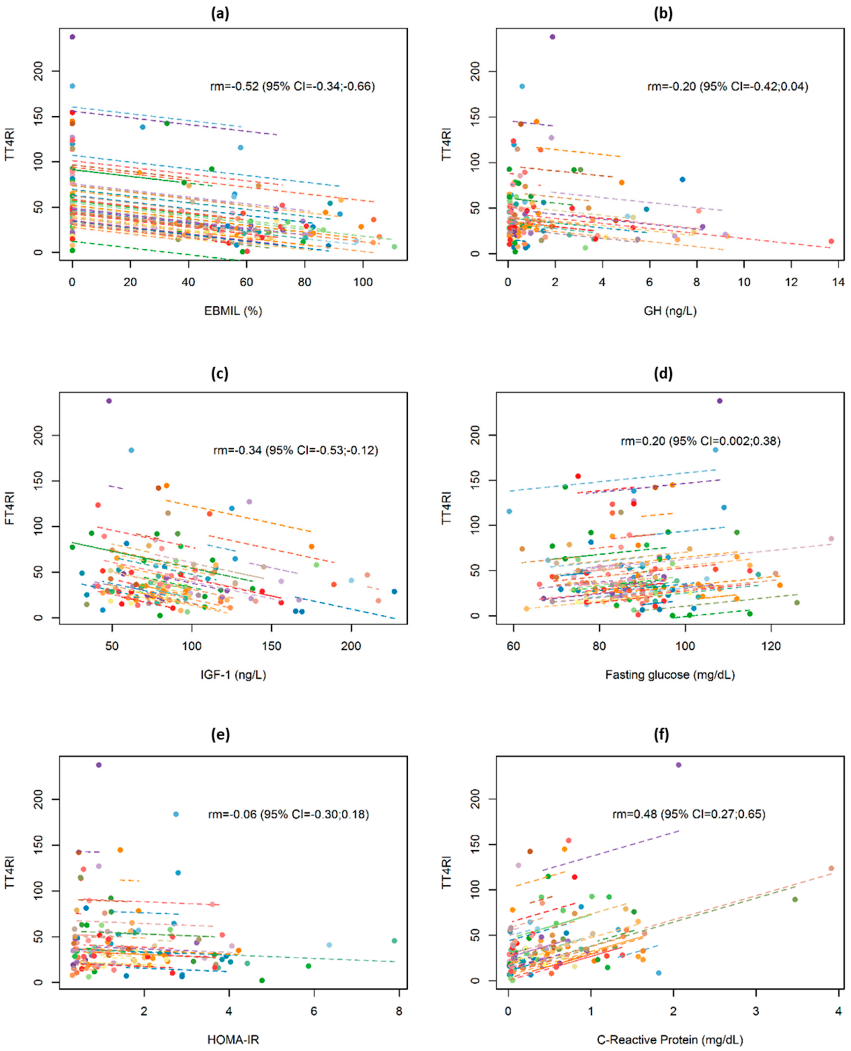 Jcm 09 00359 g004 Jcm 09 00359 g004