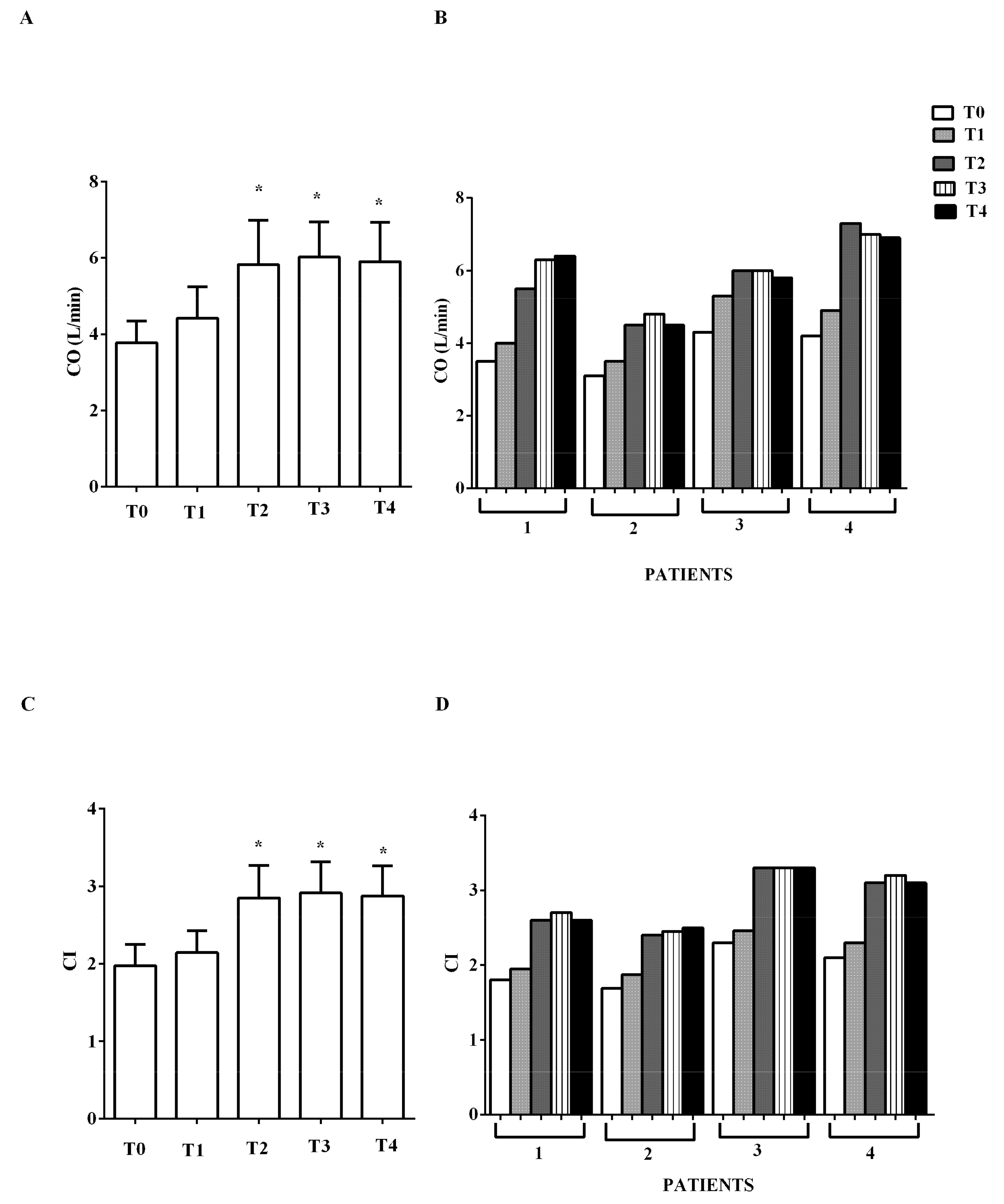 Jcm 09 00373 g001 Jcm 09 00373 g001