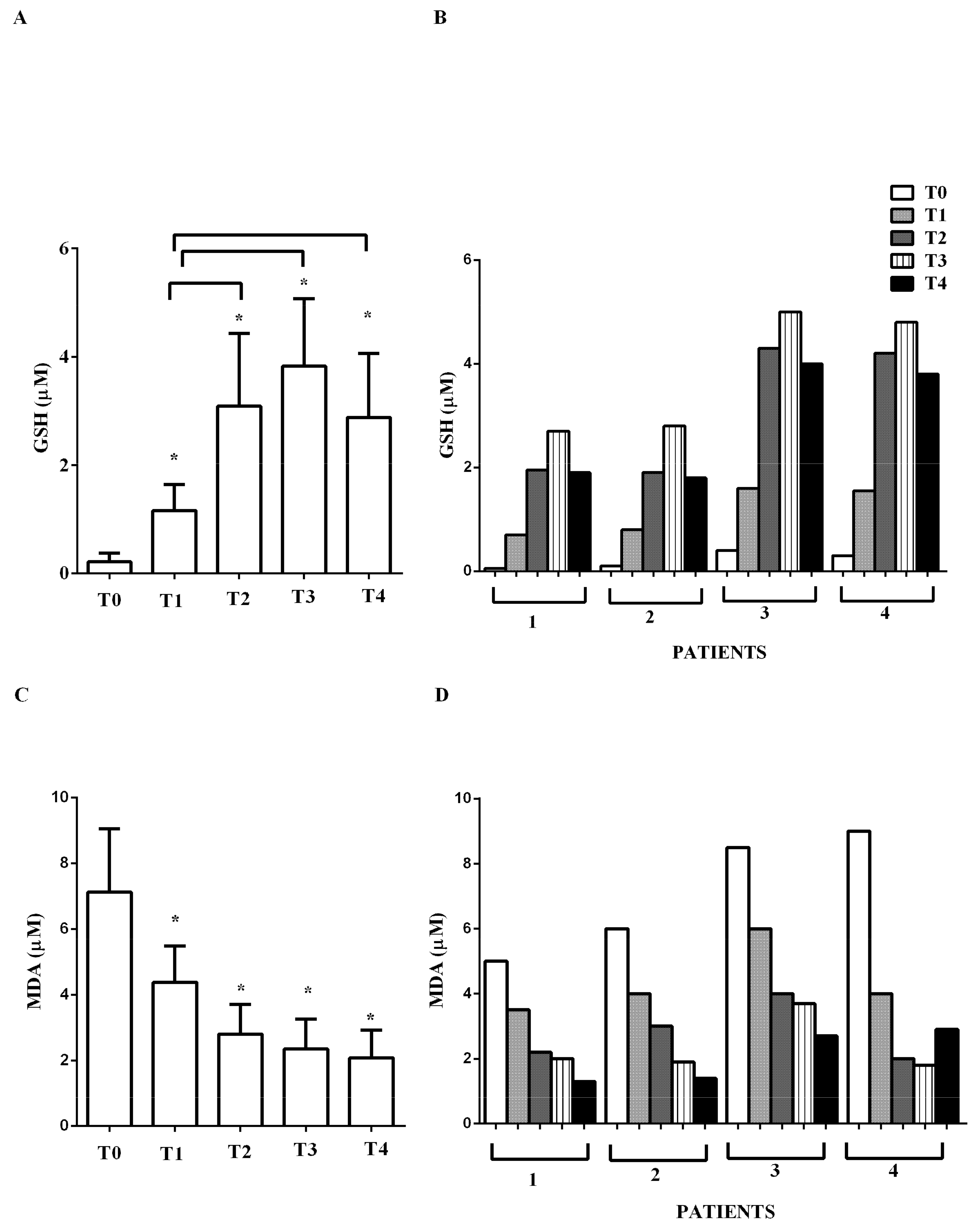 Jcm 09 00373 g007 Jcm 09 00373 g007