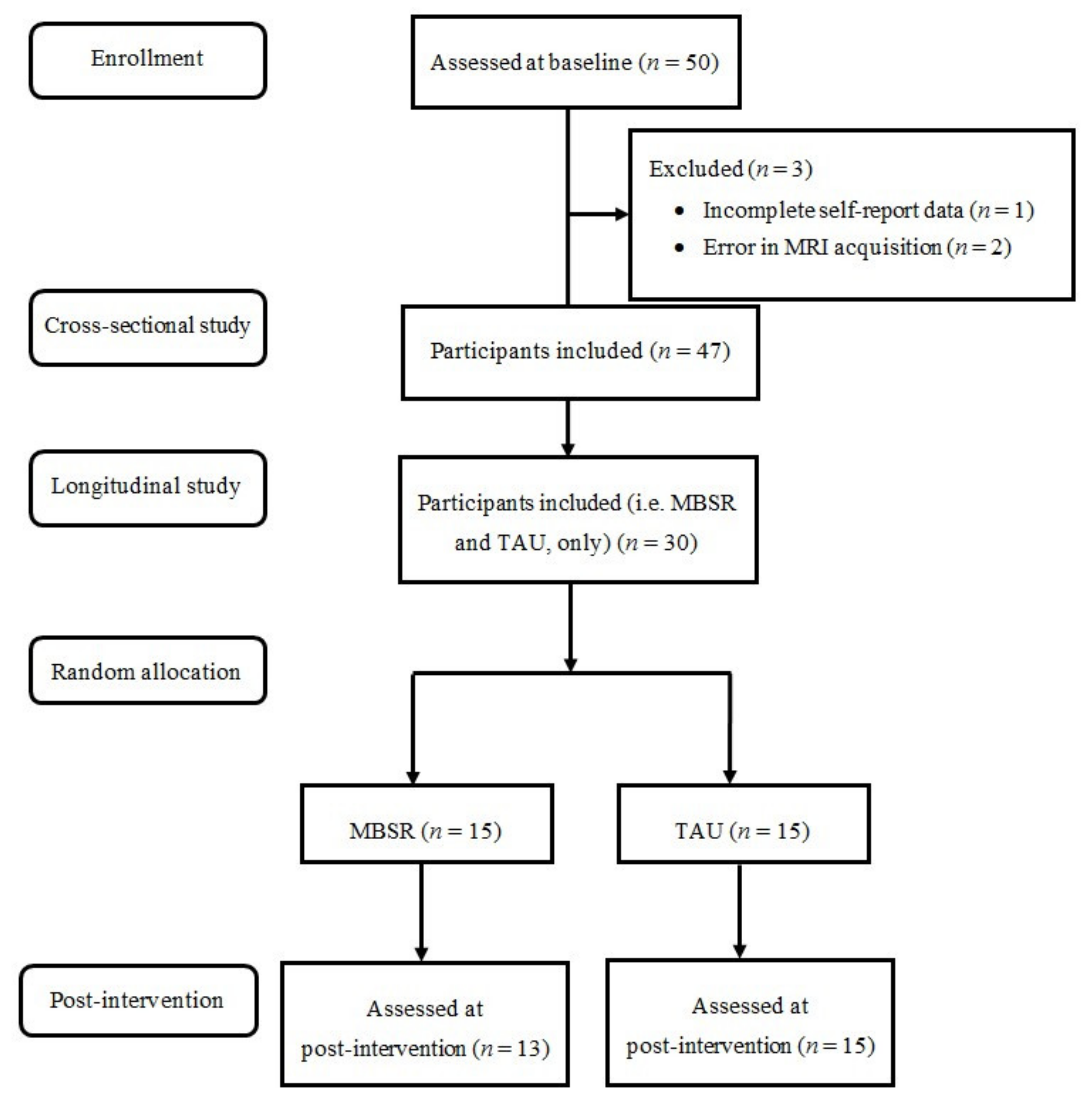 Jcm 09 00374 g001 Jcm 09 00374 g001