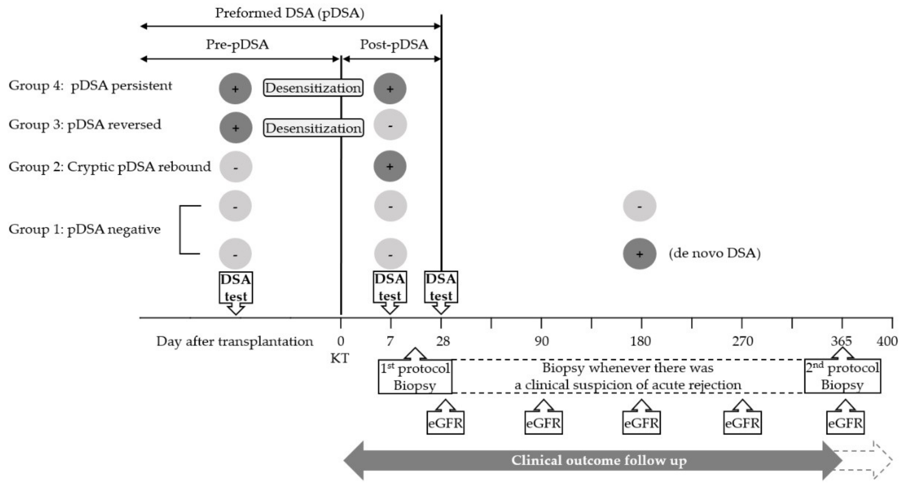 Jcm 09 00375 g002 Jcm 09 00375 g002