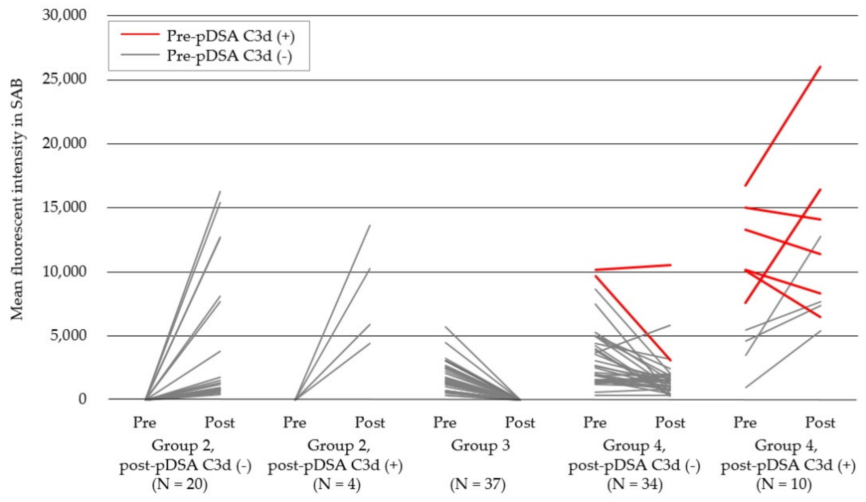 Jcm 09 00375 g003 Jcm 09 00375 g003