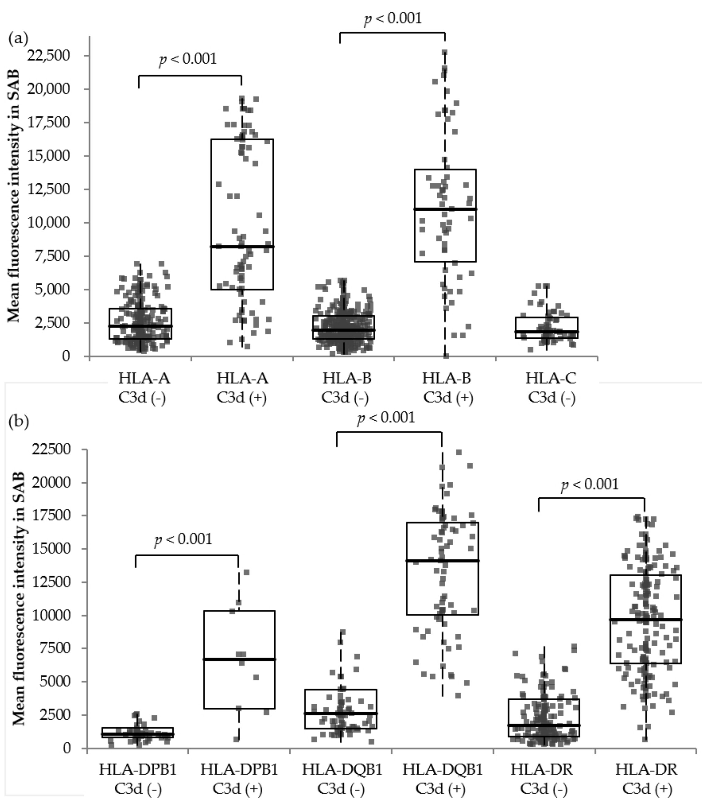 Jcm 09 00375 g004 Jcm 09 00375 g004