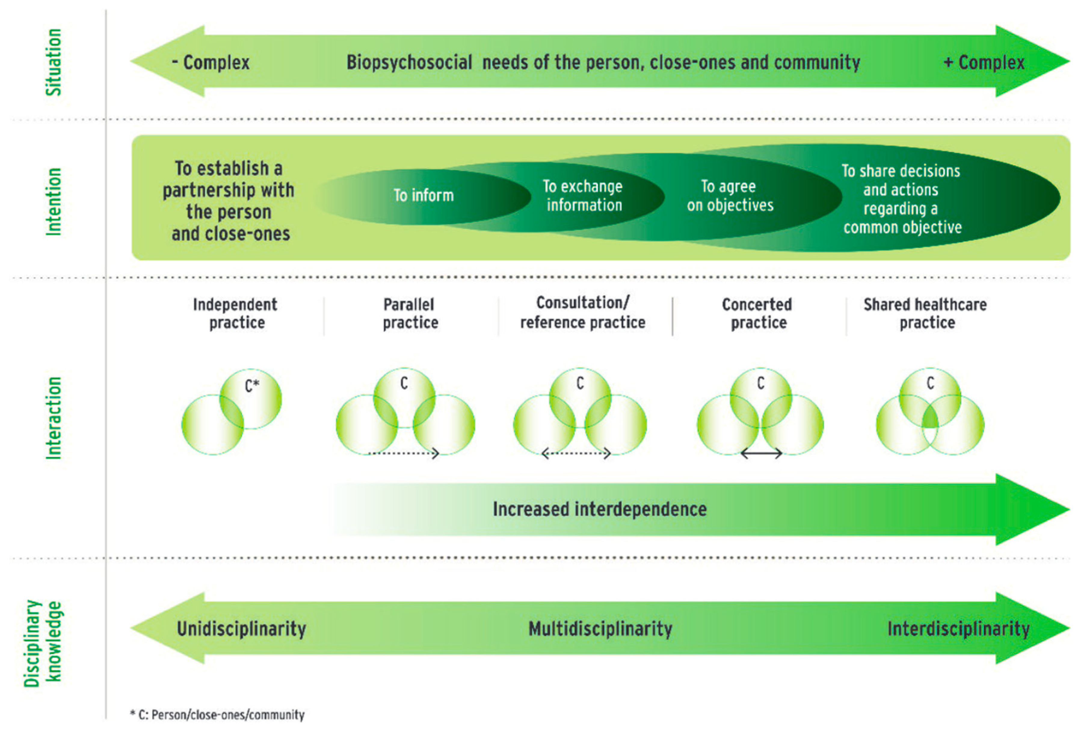 Jcm 09 00378 g004 Jcm 09 00378 g004