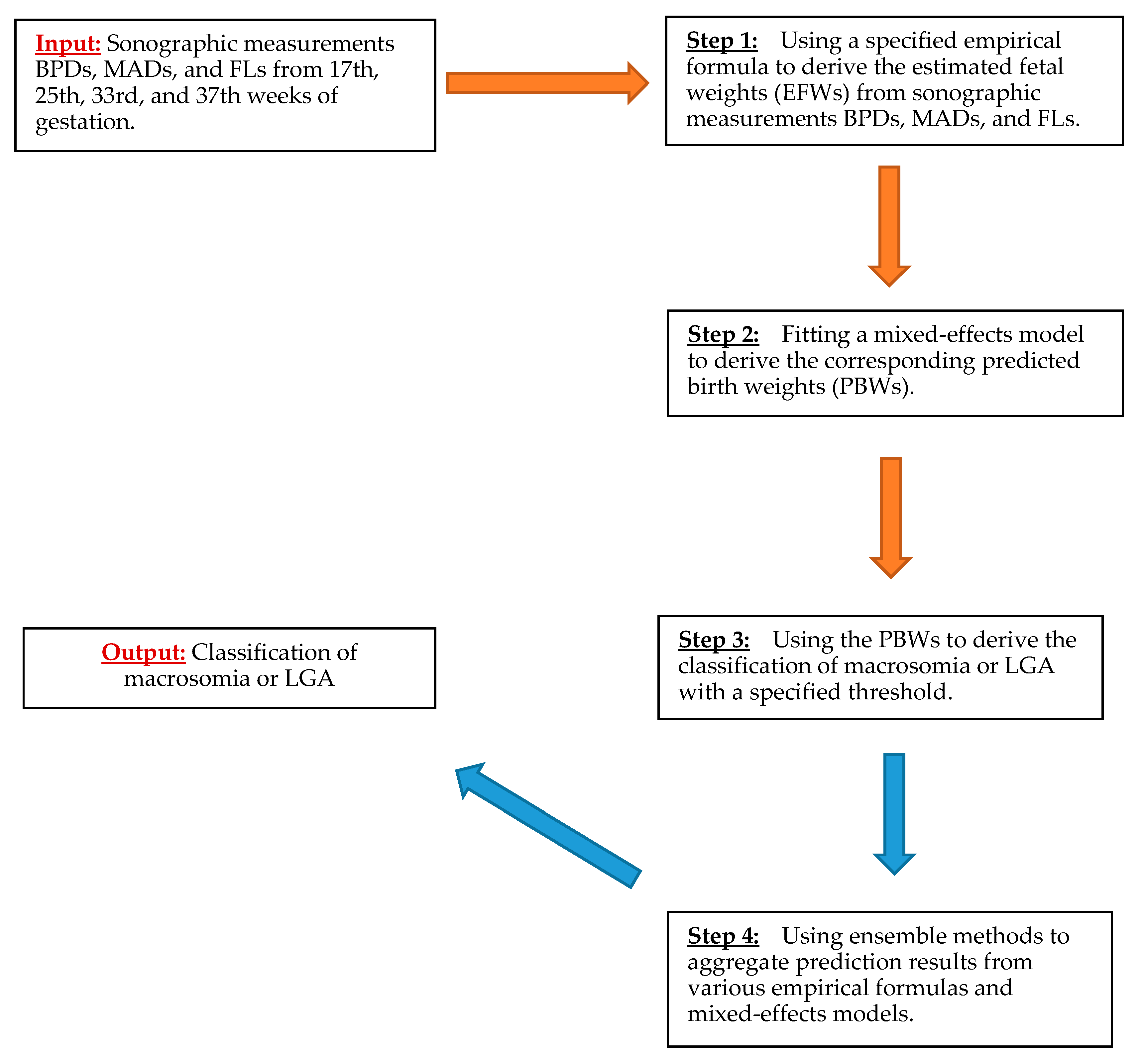 Jcm 09 00380 g001 Jcm 09 00380 g001