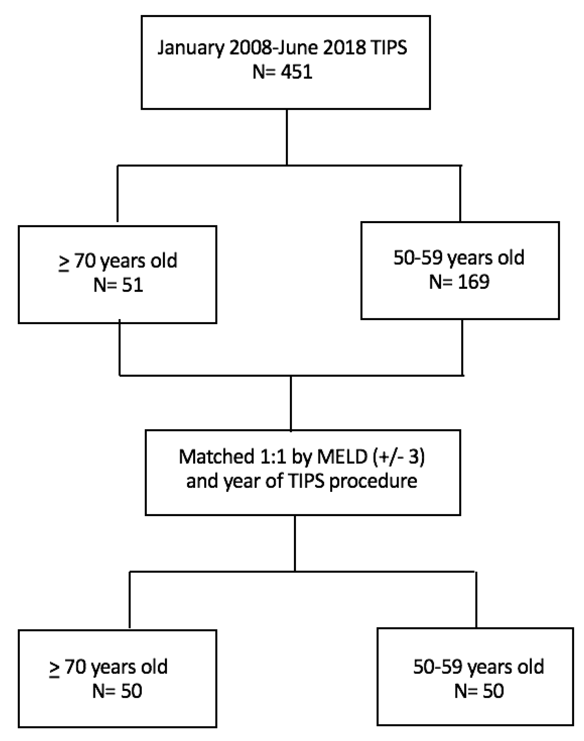 Jcm 09 00381 g001 Jcm 09 00381 g001