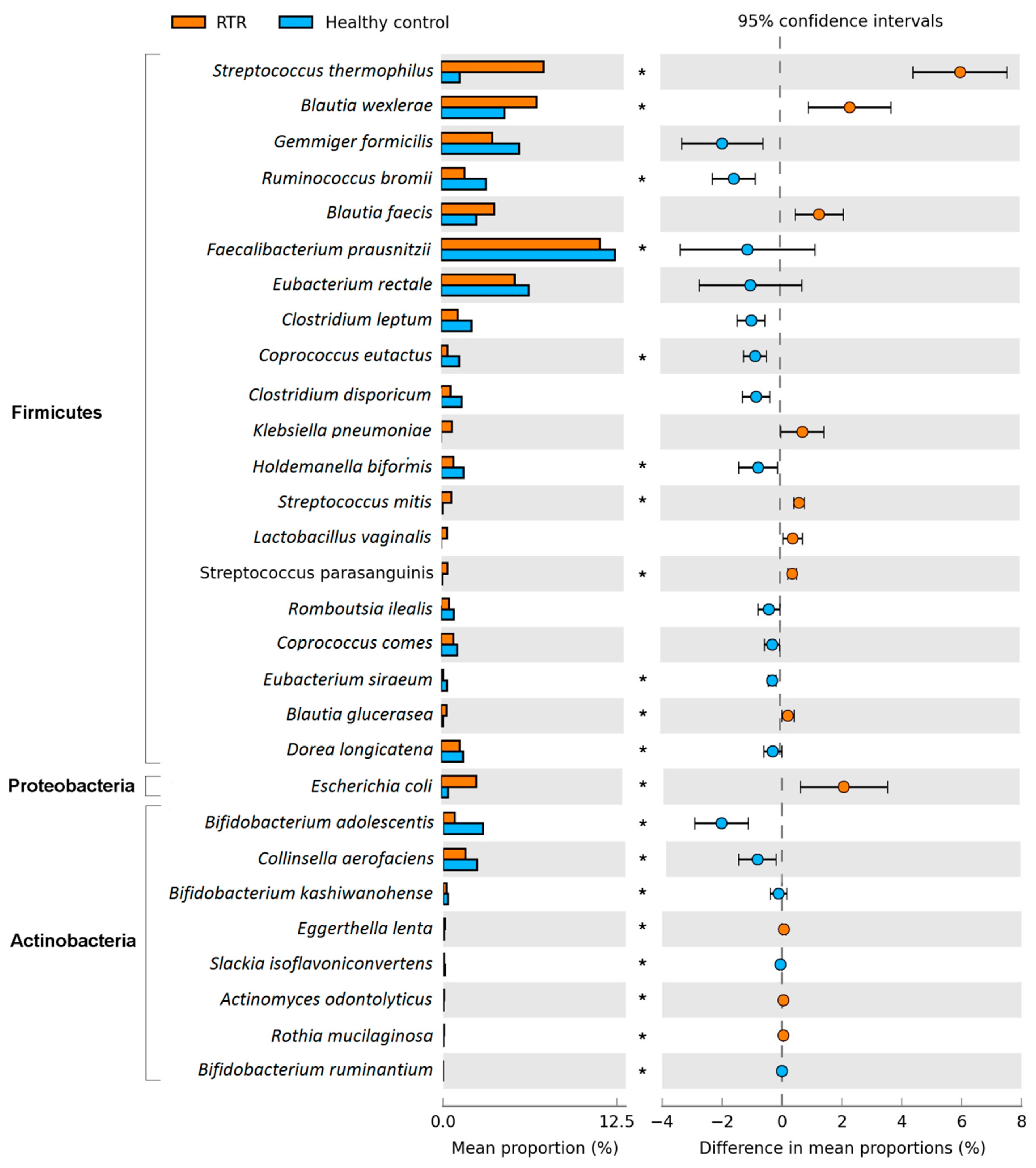 Jcm 09 00386 g004 Jcm 09 00386 g004