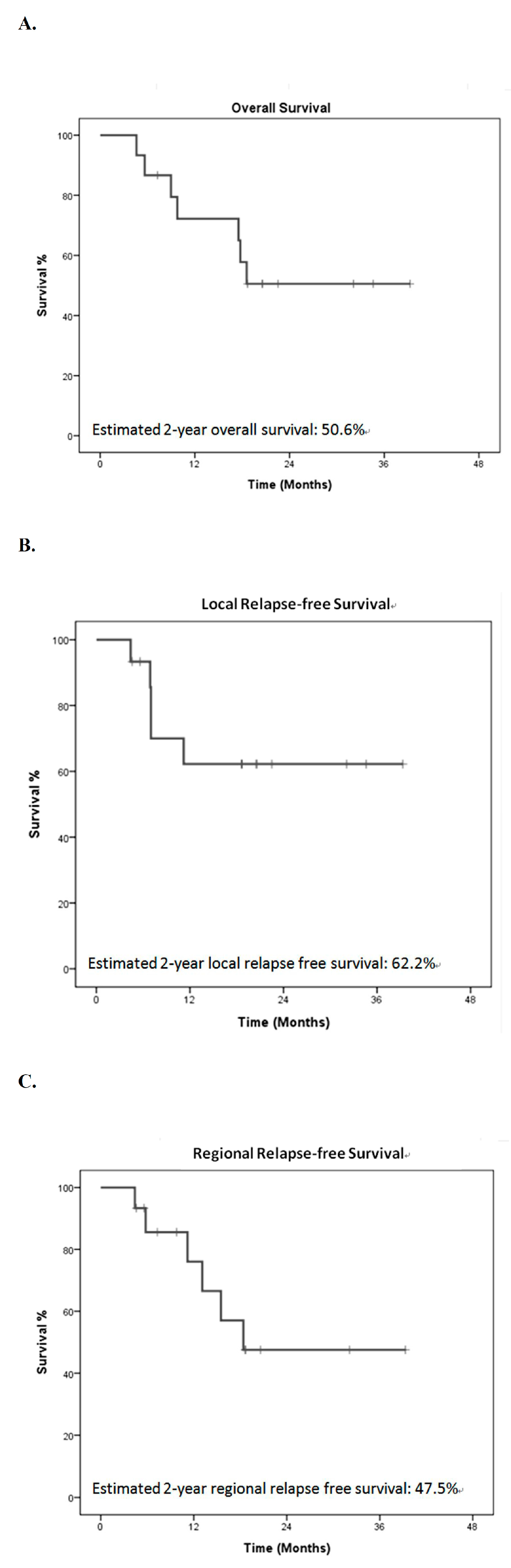 Jcm 09 00387 g003 Jcm 09 00387 g003