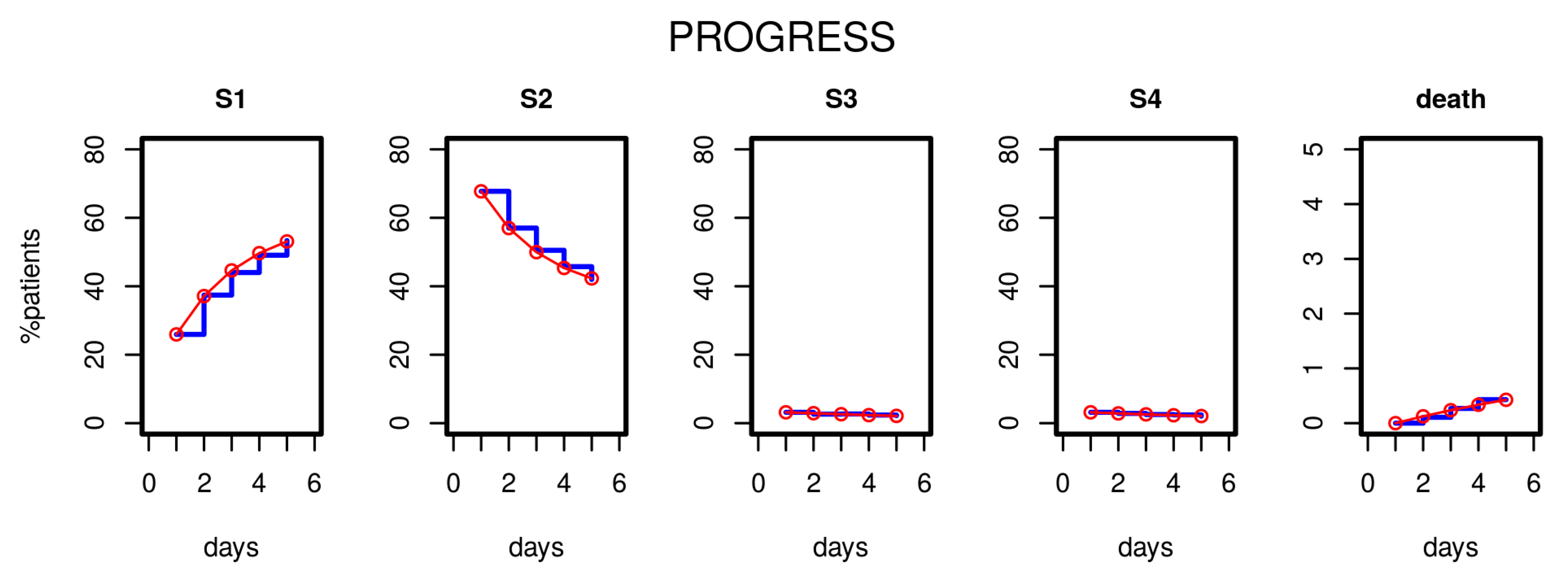 Jcm 09 00393 g003 Jcm 09 00393 g003