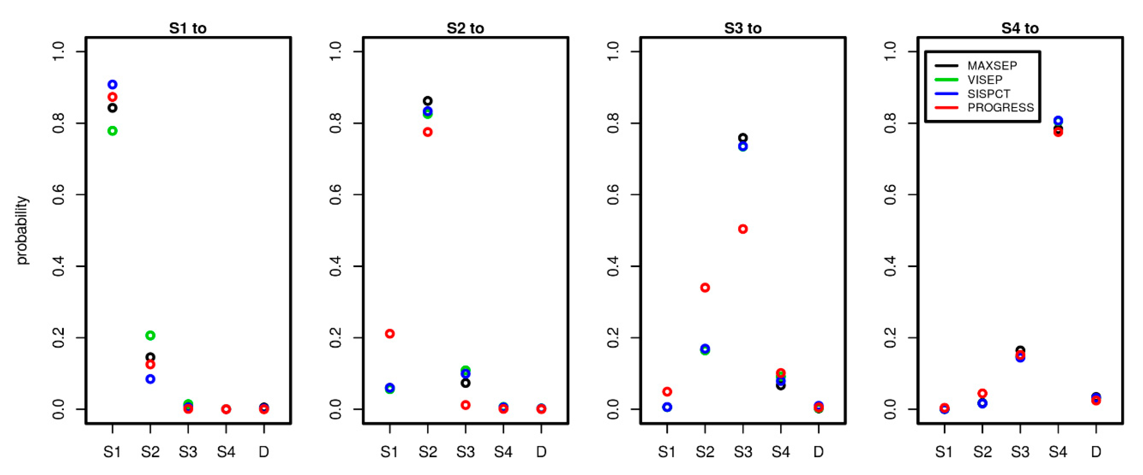 Jcm 09 00393 g005 Jcm 09 00393 g005