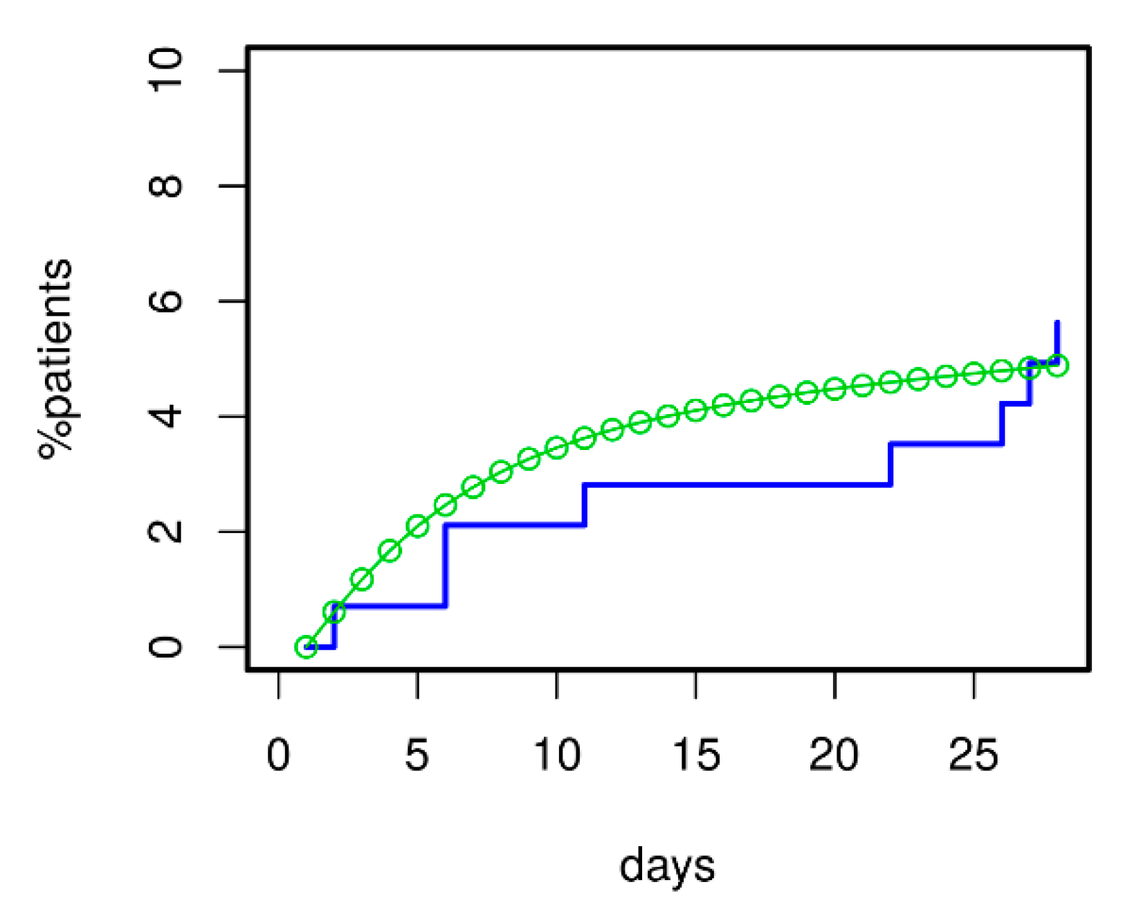 Jcm 09 00393 g008 Jcm 09 00393 g008