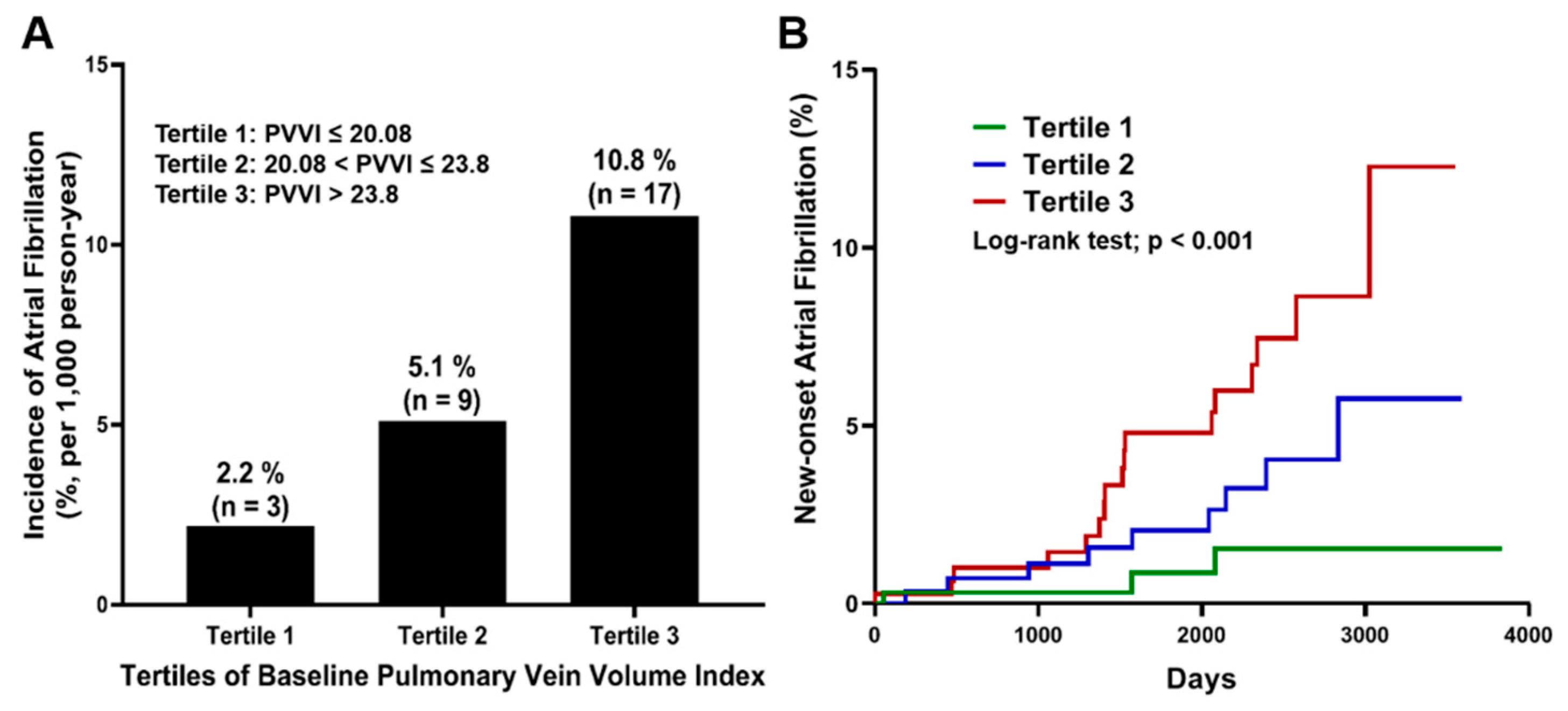 Jcm 09 00401 g003 Jcm 09 00401 g003