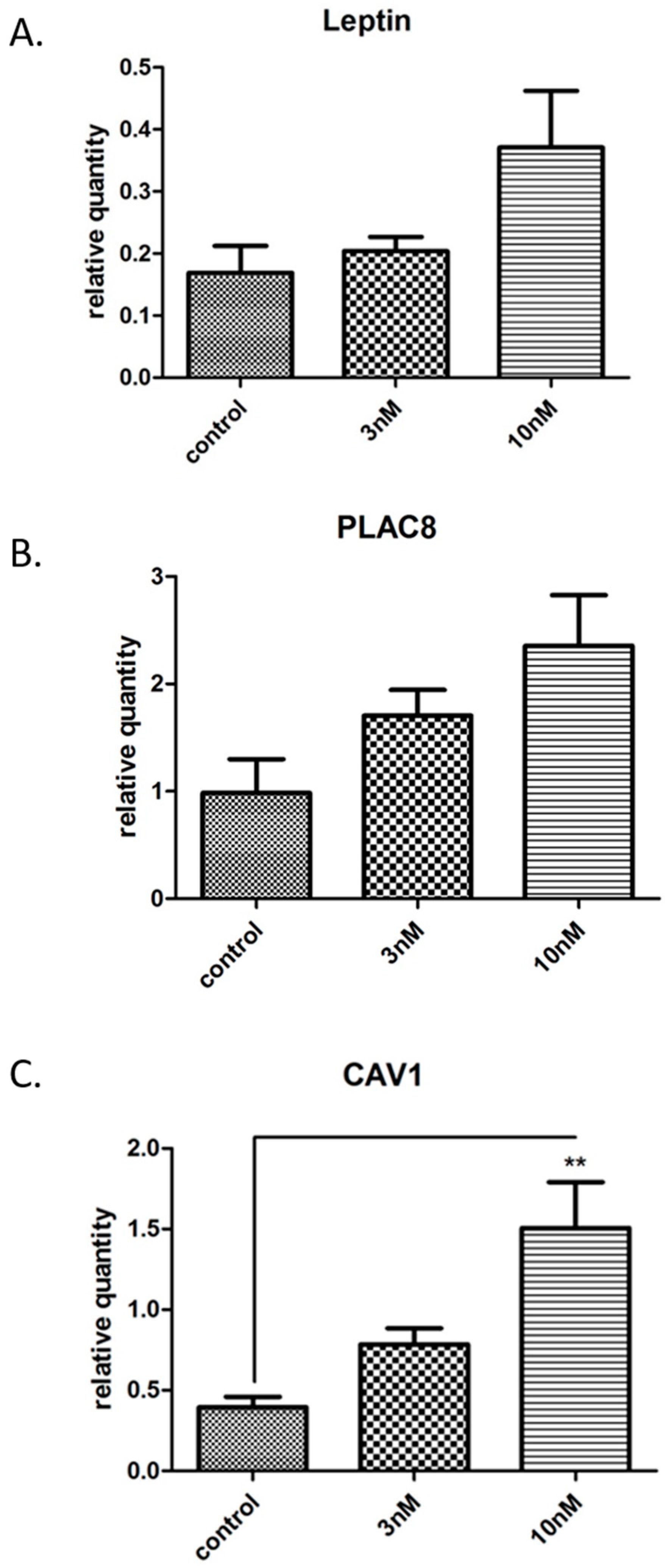 Jcm 09 00405 g002 Jcm 09 00405 g002
