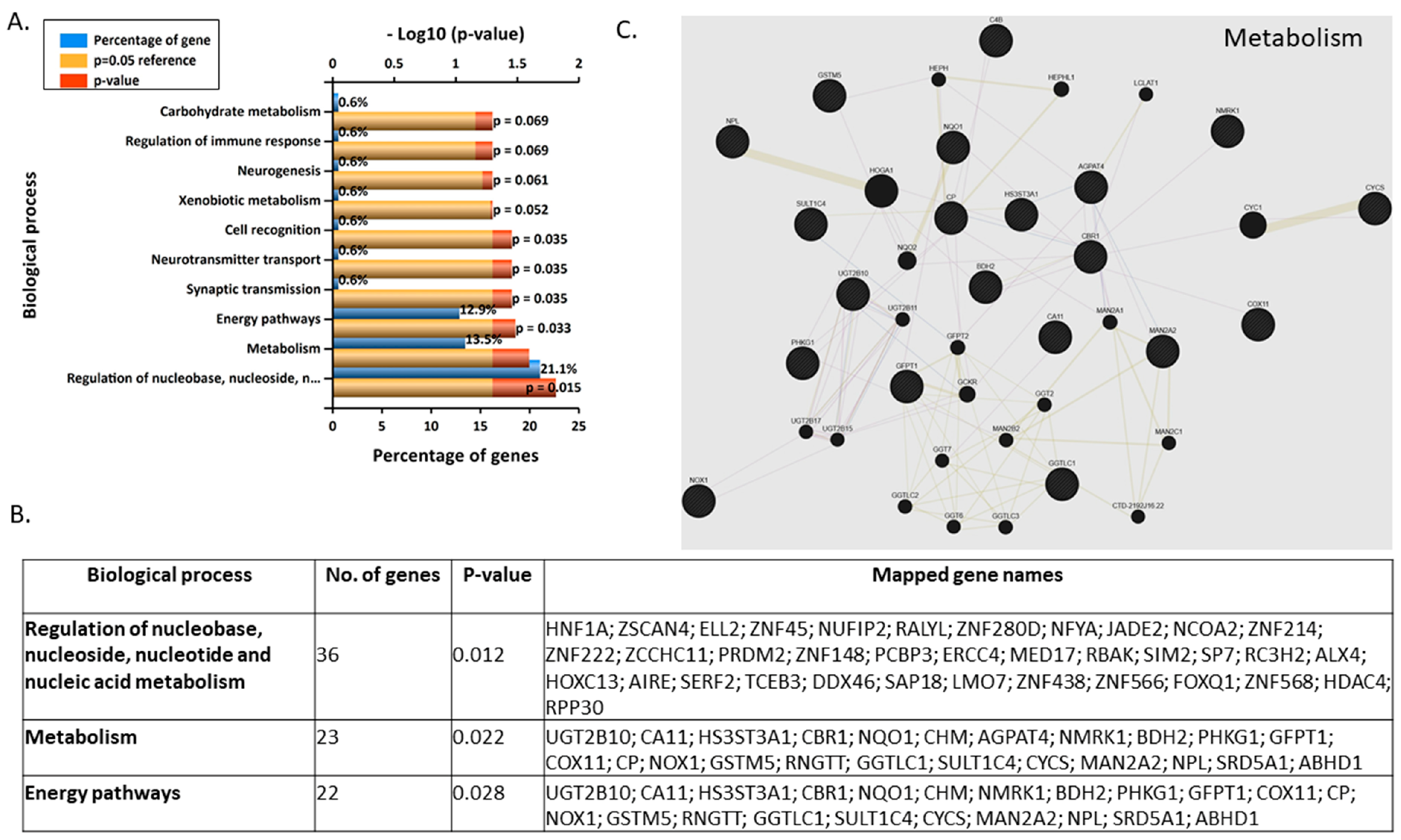 Jcm 09 00405 g006 Jcm 09 00405 g006