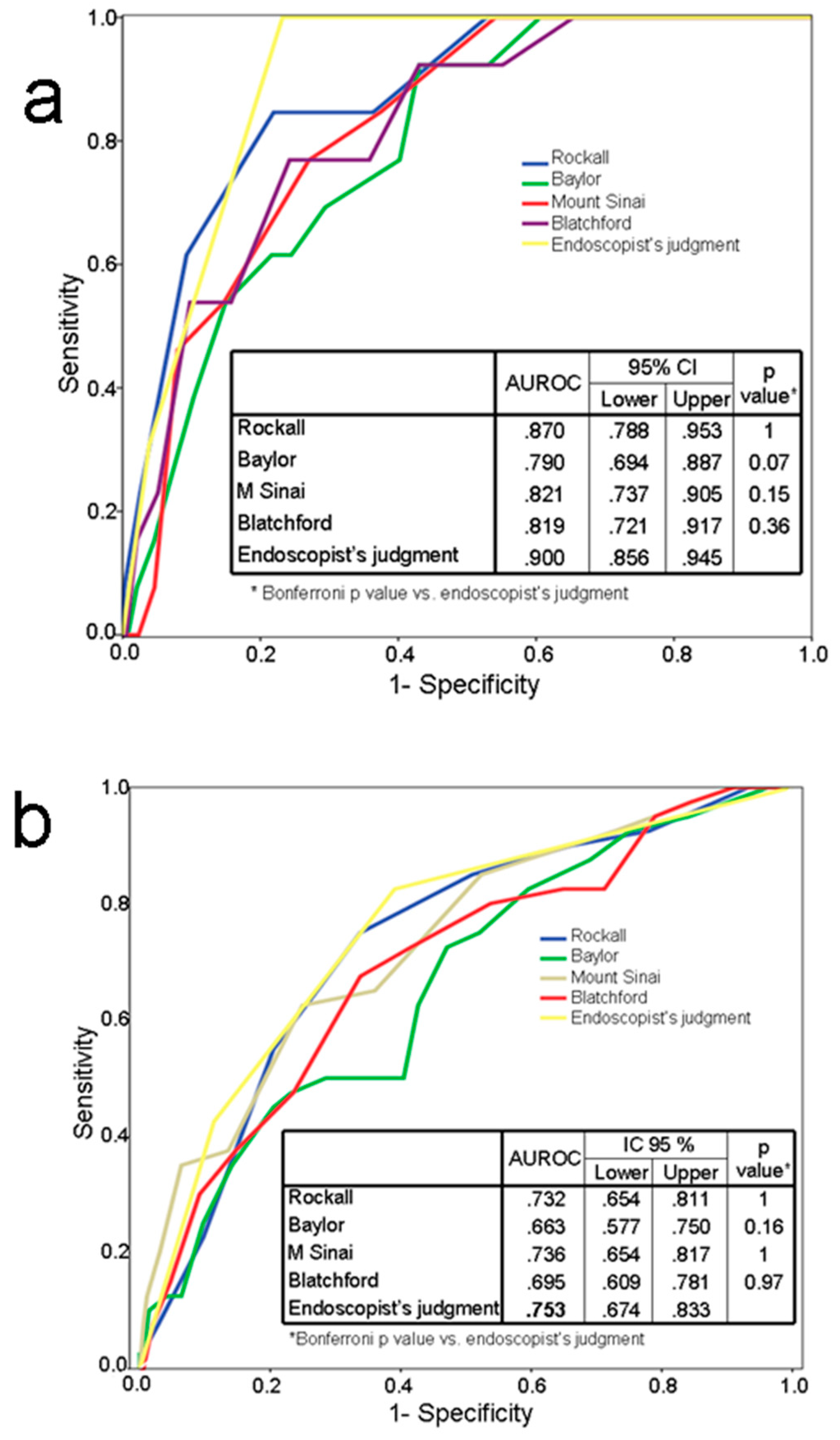 Jcm 09 00408 g001 Jcm 09 00408 g001