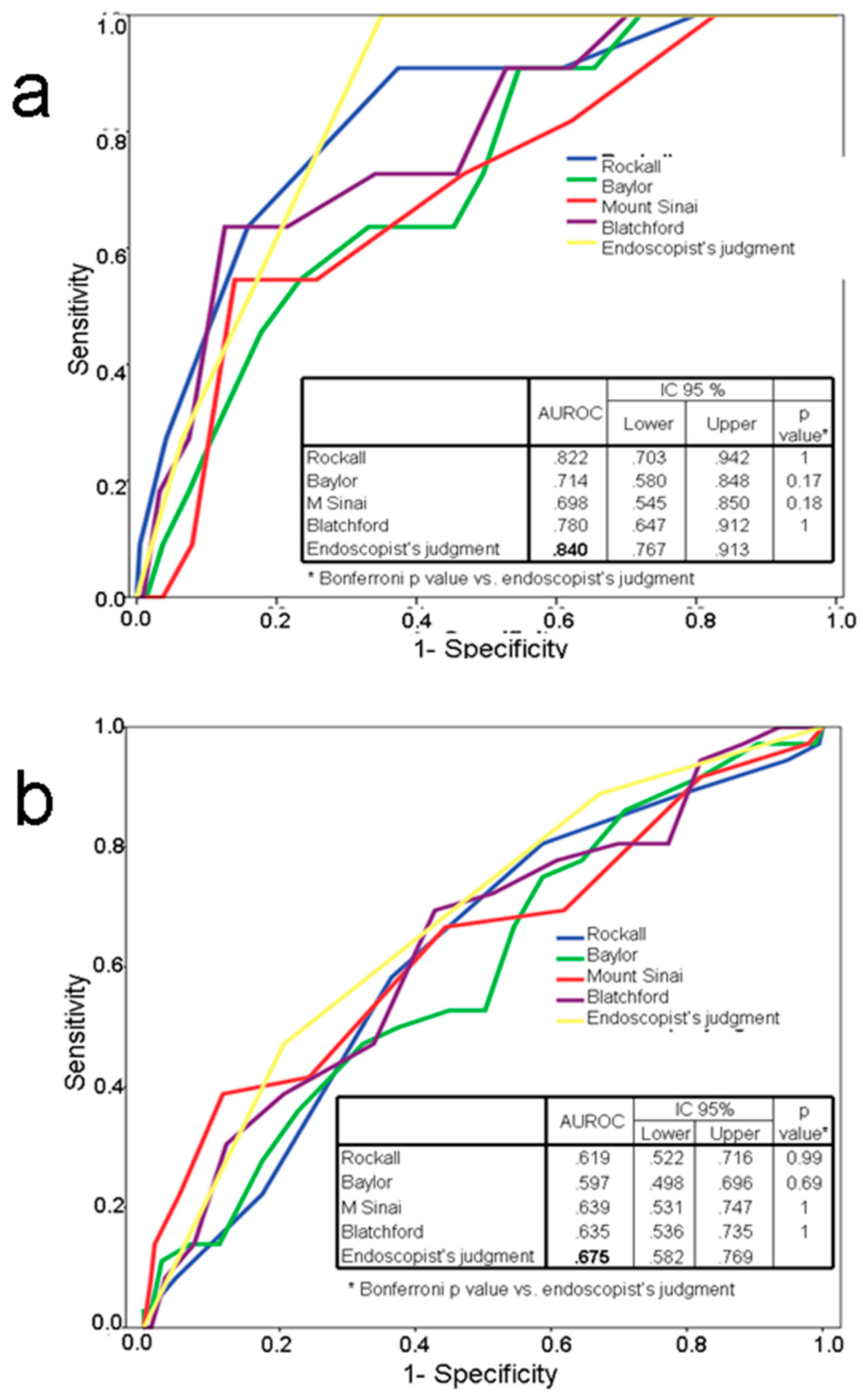 Jcm 09 00408 g002 Jcm 09 00408 g002