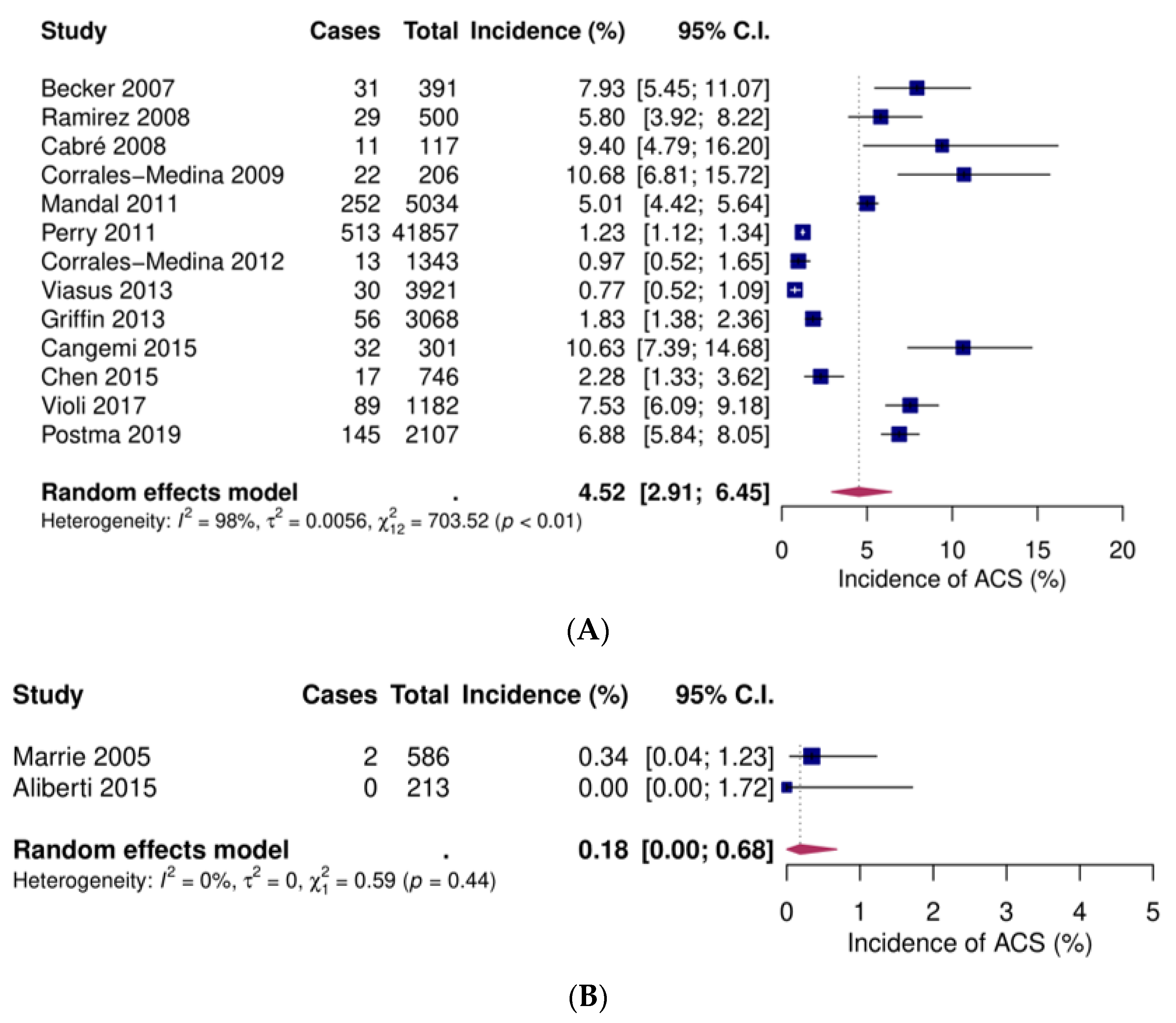 Jcm 09 00414 g003a Jcm 09 00414 g003a