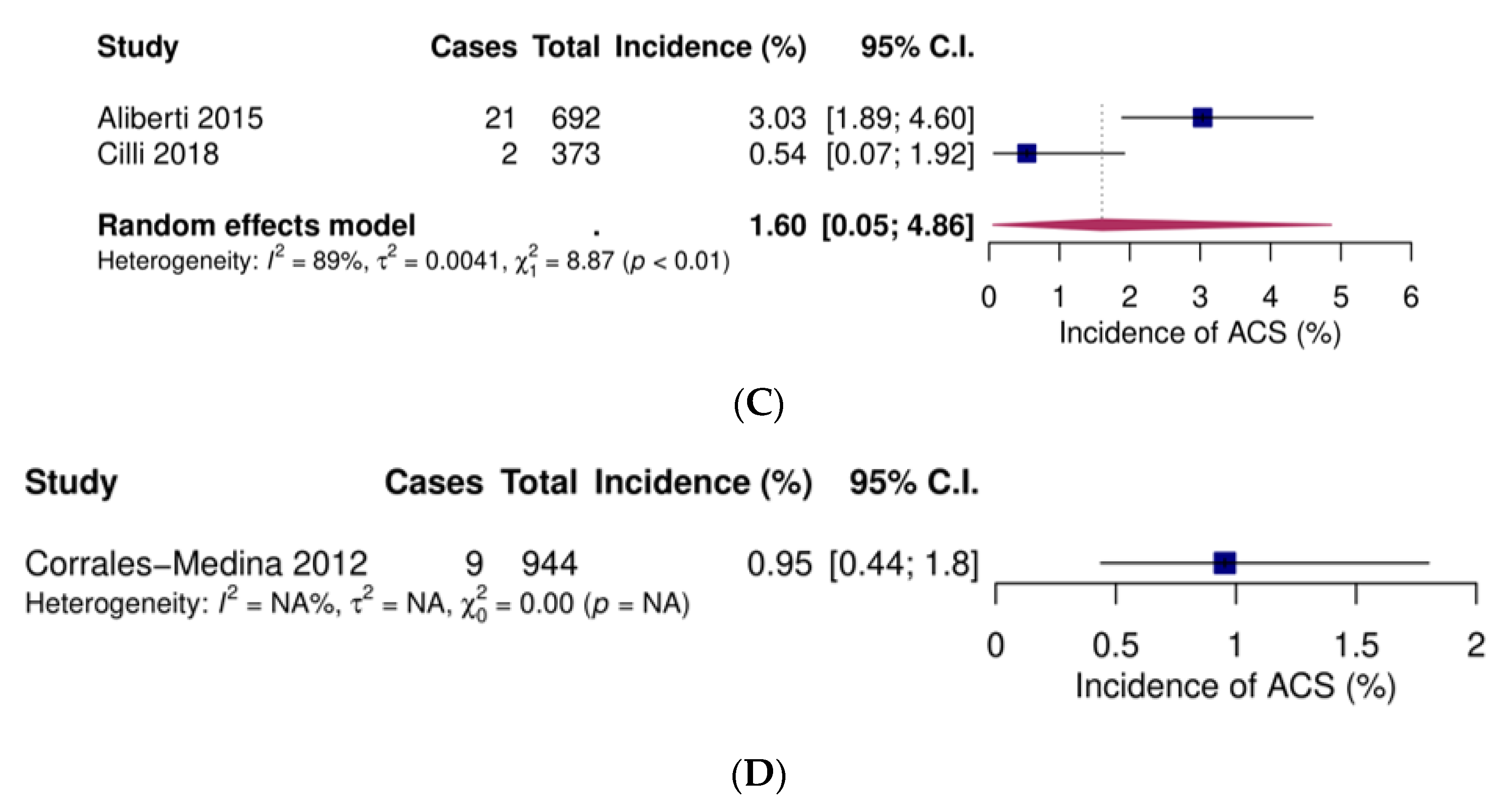 Jcm 09 00414 g003b Jcm 09 00414 g003b