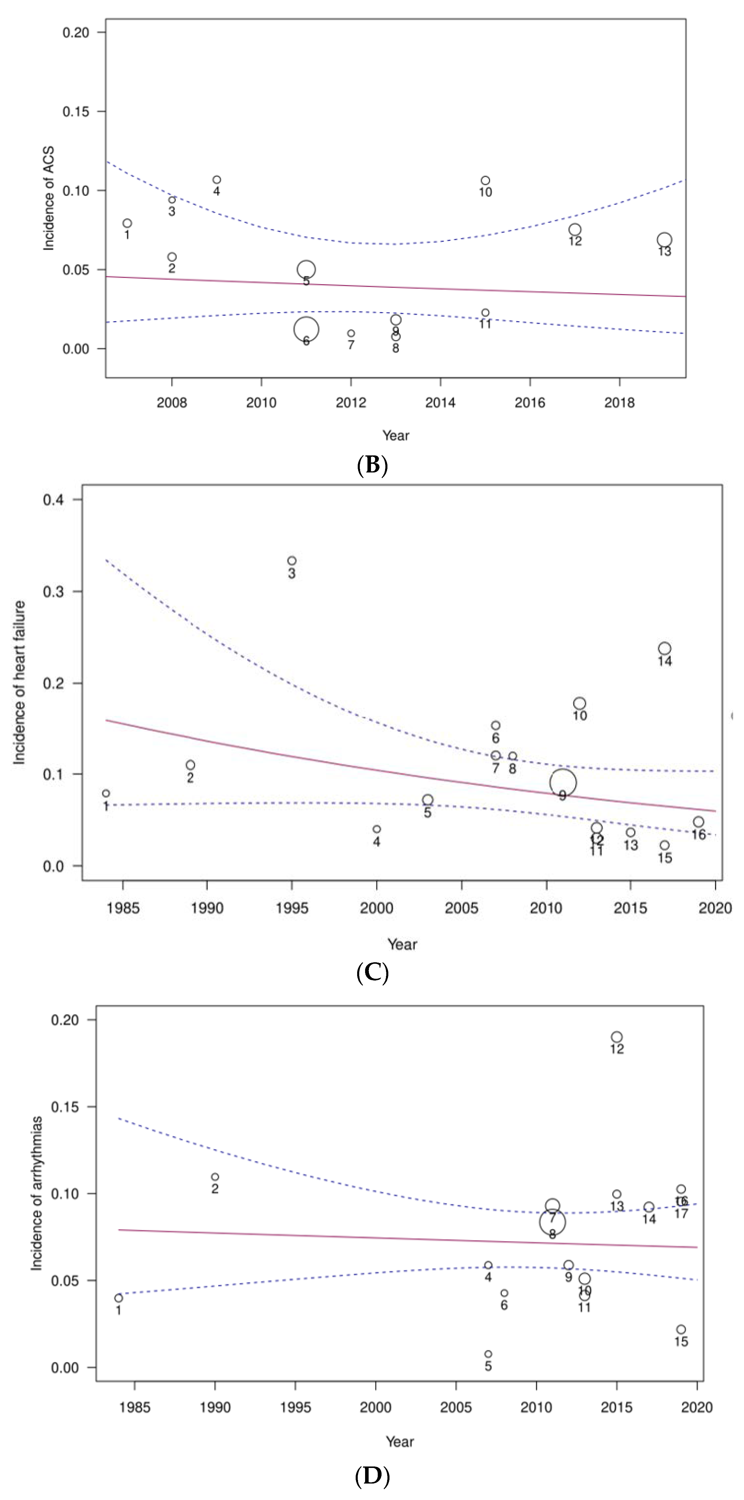 Jcm 09 00414 g007b Jcm 09 00414 g007b