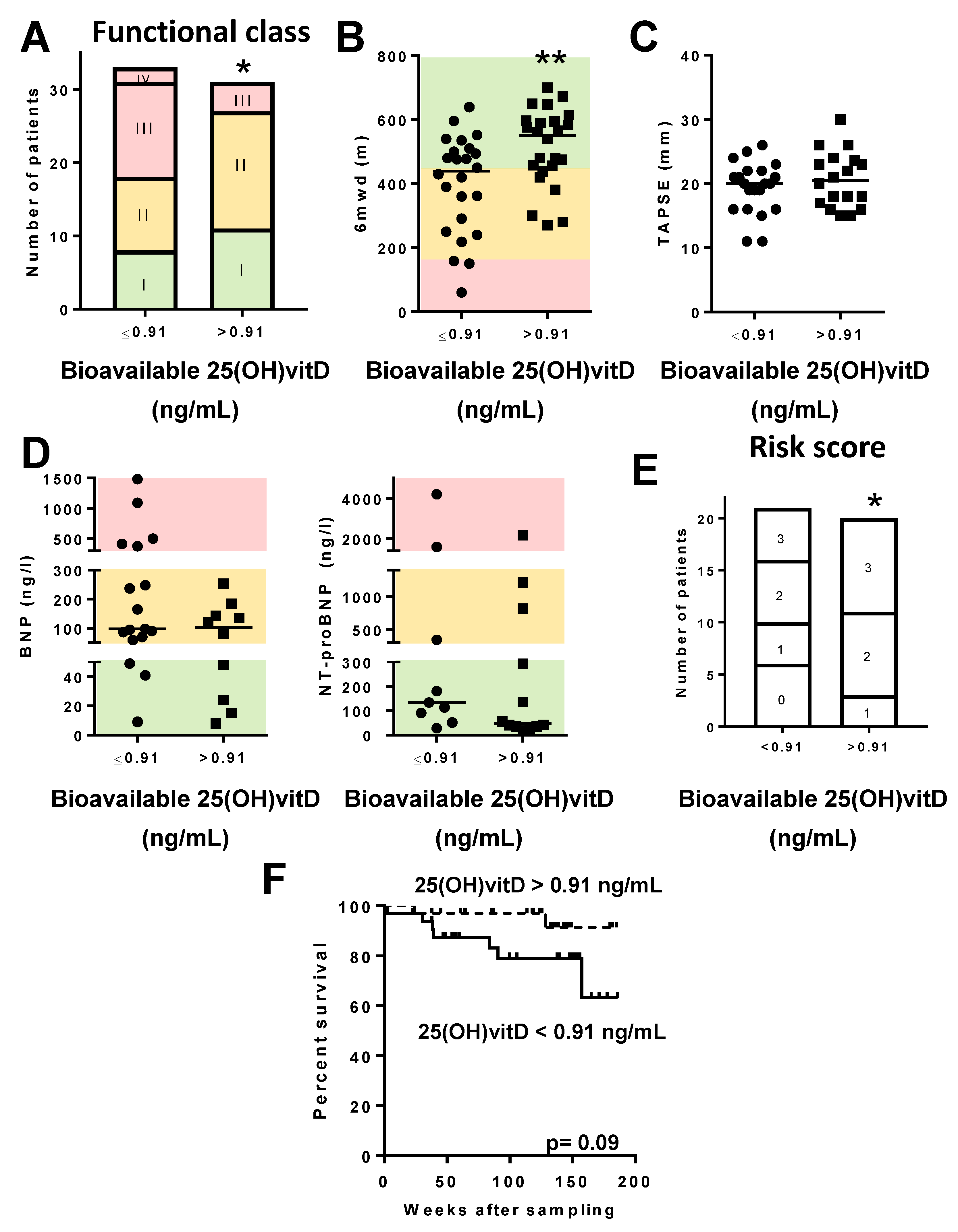 Jcm 09 00448 g005 Jcm 09 00448 g005