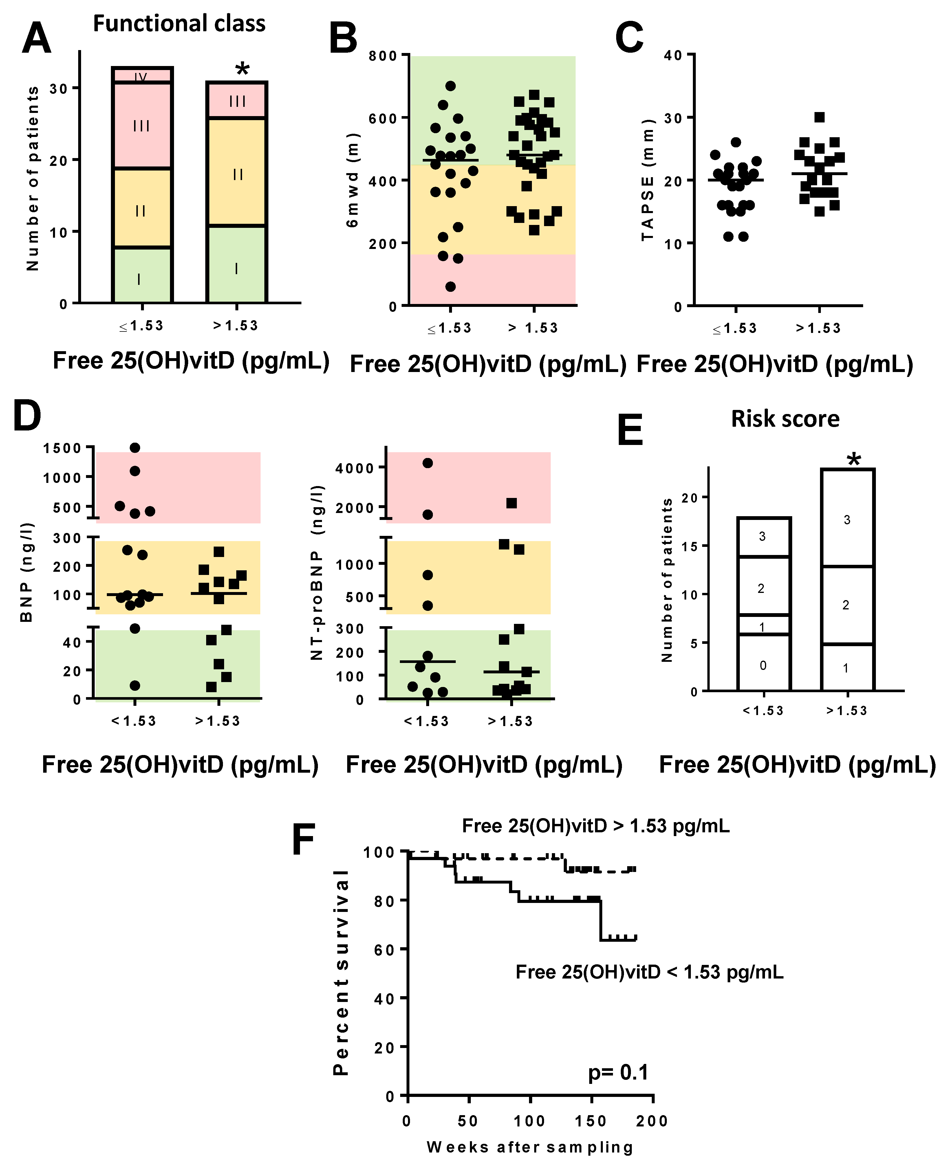 Jcm 09 00448 g006 Jcm 09 00448 g006