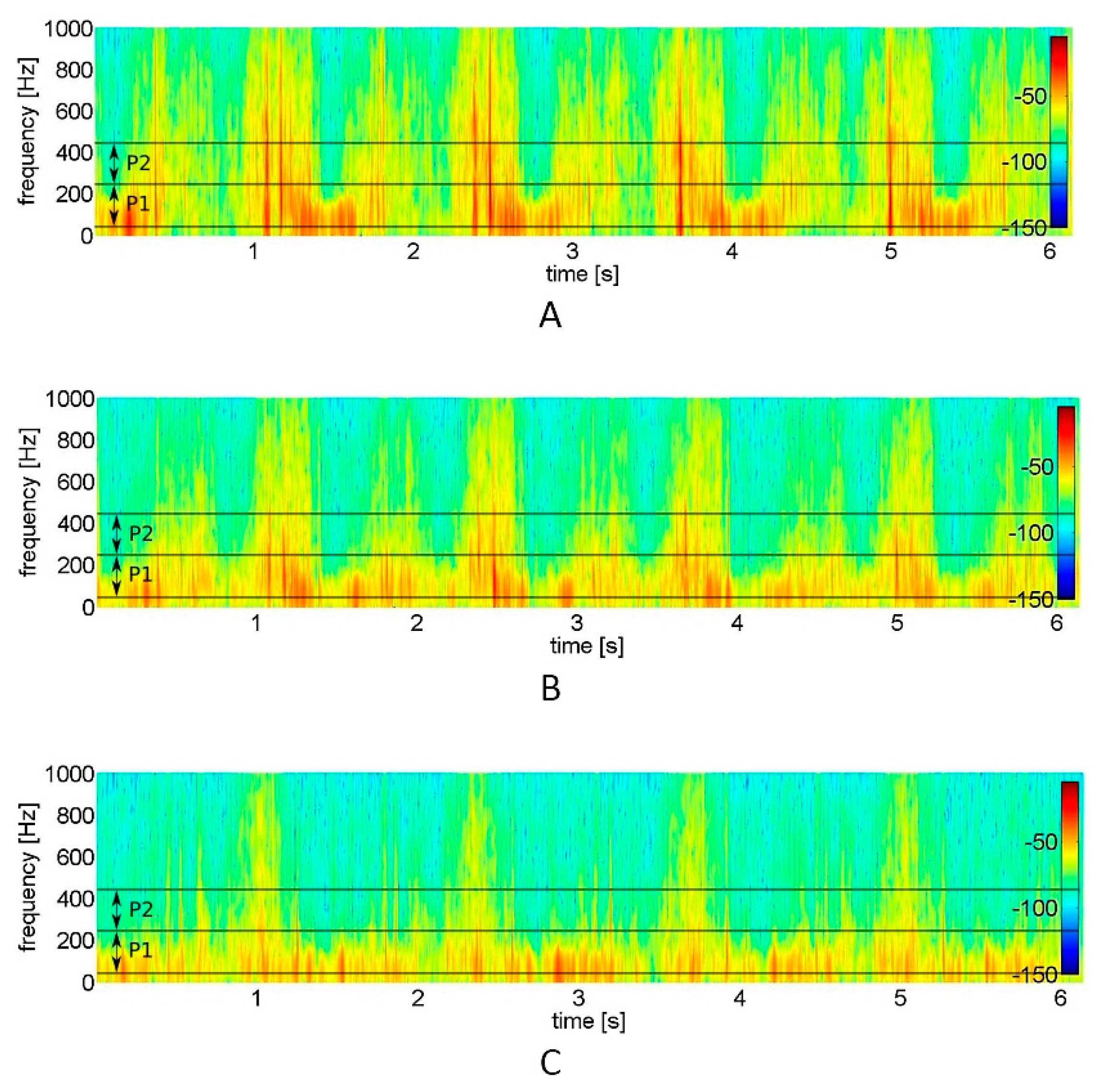 Jcm 09 00451 g002 Jcm 09 00451 g002