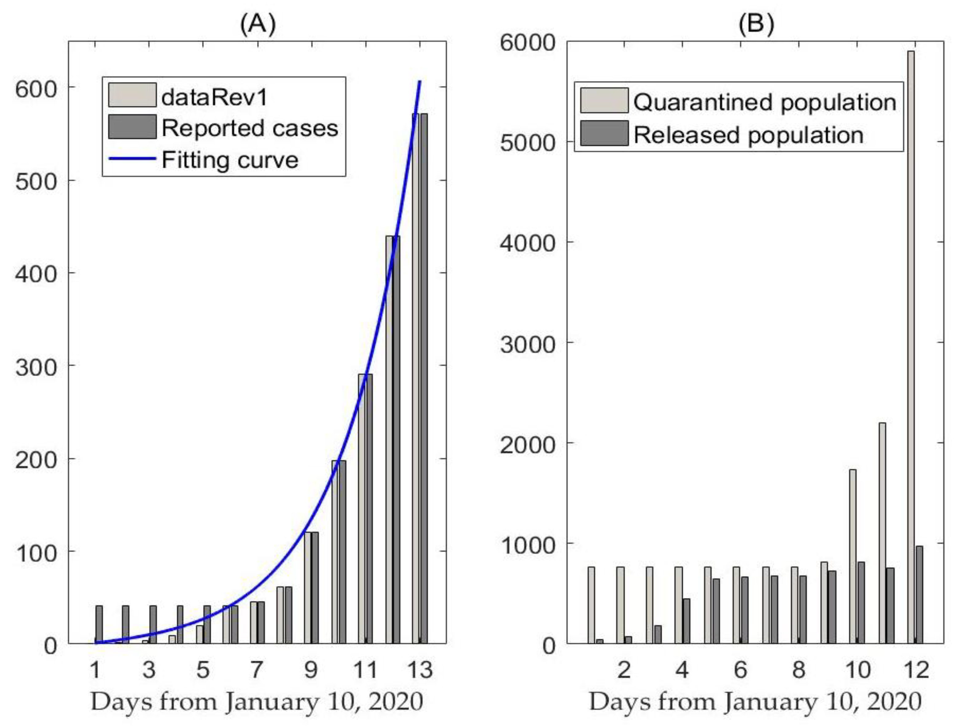 Jcm Free Full Text Estimation Of The Transmission Risk Of The 19 Ncov And Its Implication For Public Health Interventions