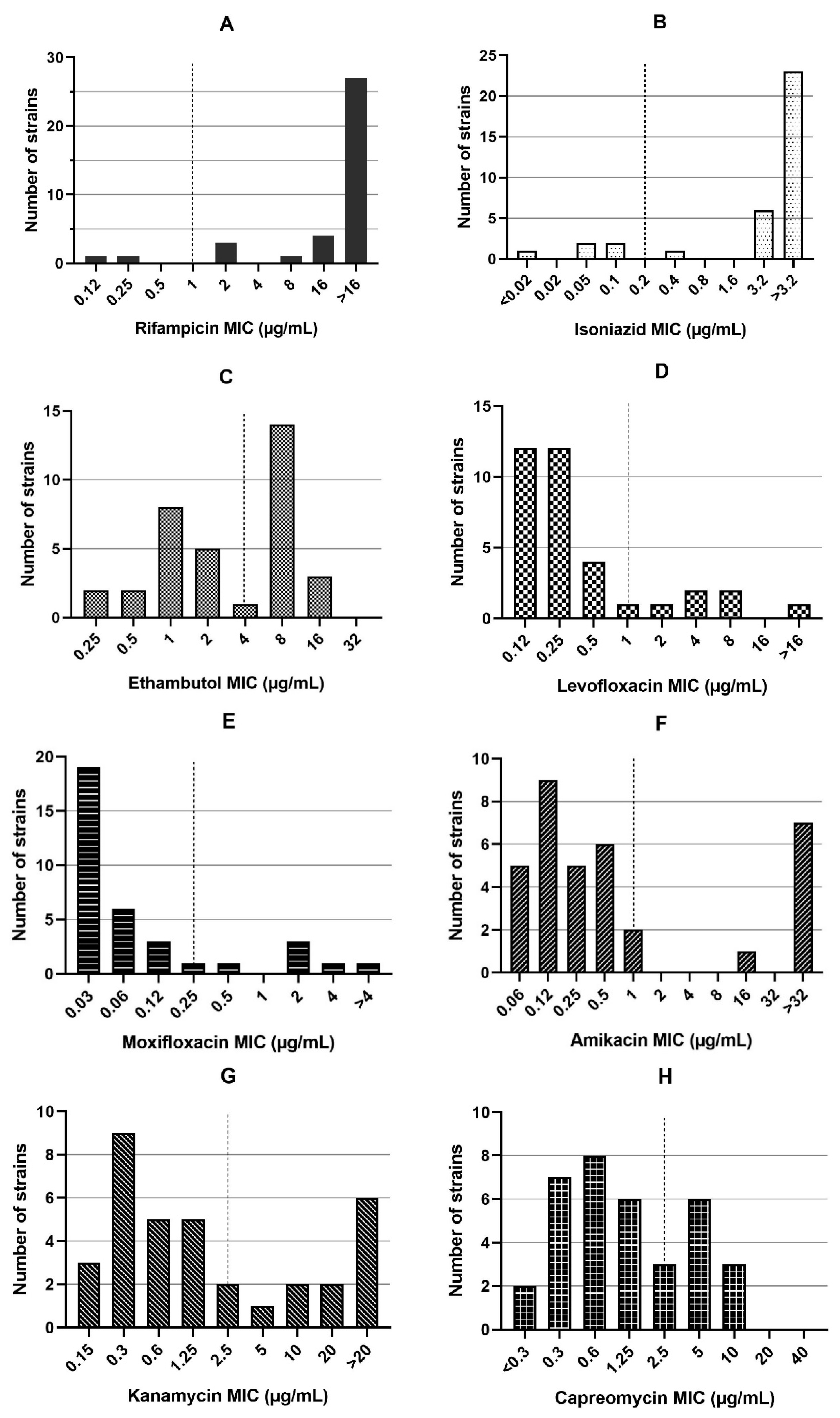 Jcm Free Full Text Whole Genome Sequencing Results Associated