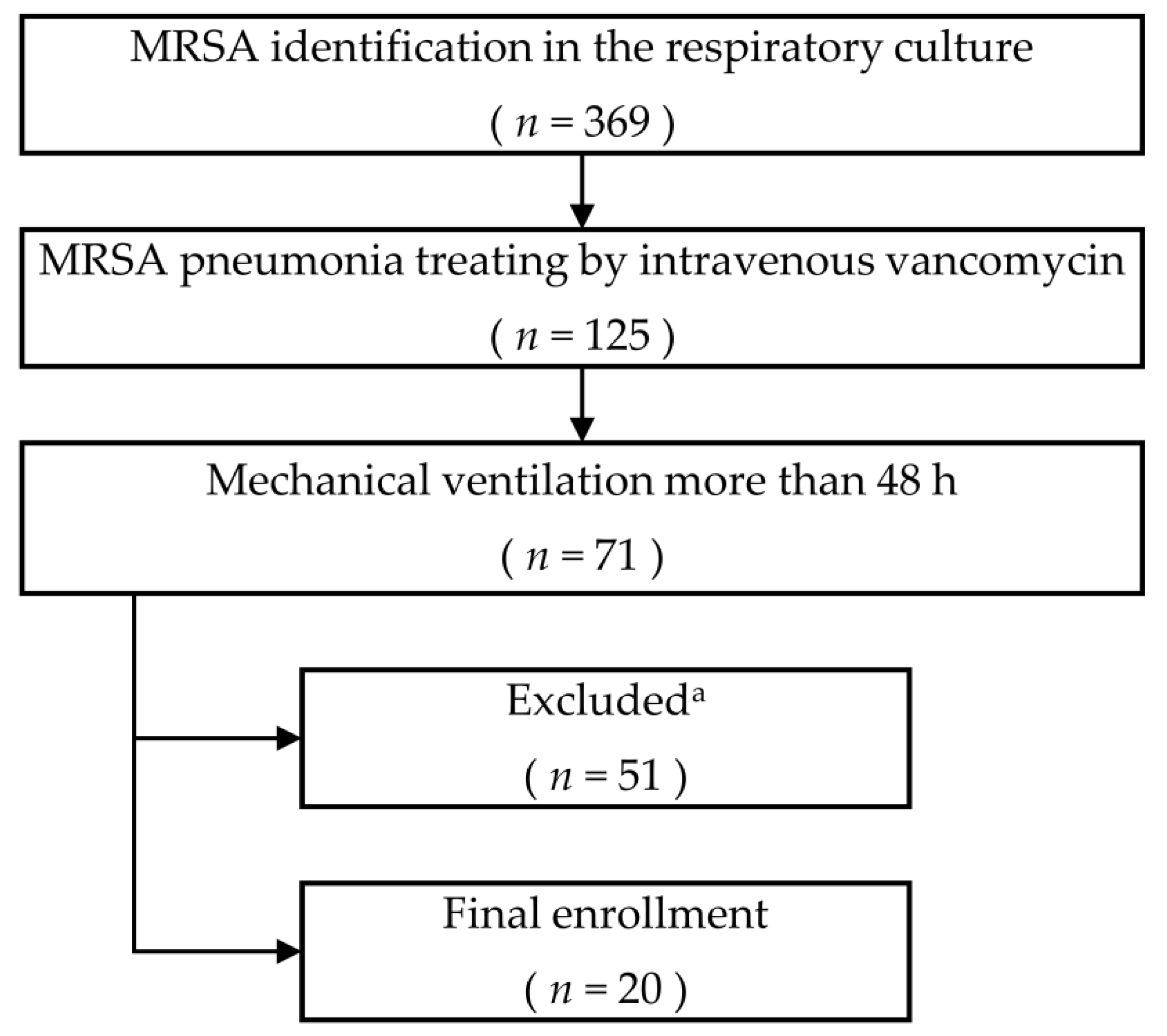 Jcm 09 00476 g001 Jcm 09 00476 g001