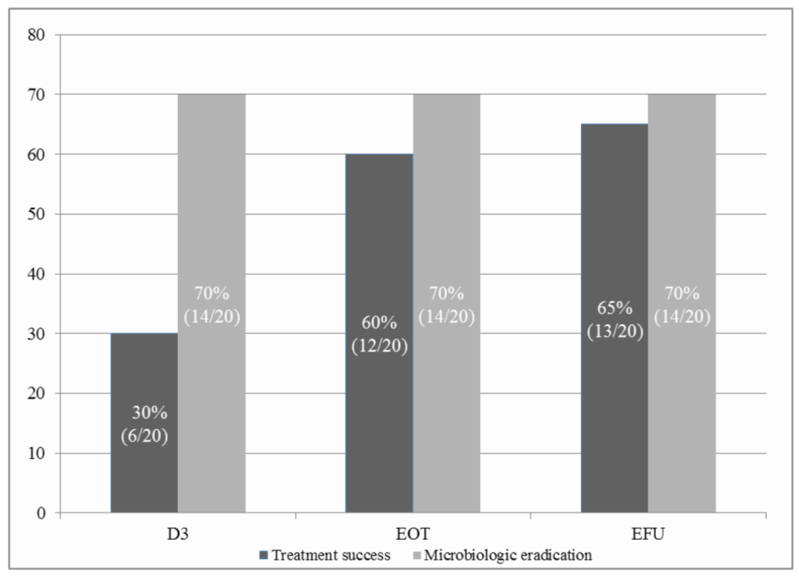 Jcm 09 00476 g002 Jcm 09 00476 g002