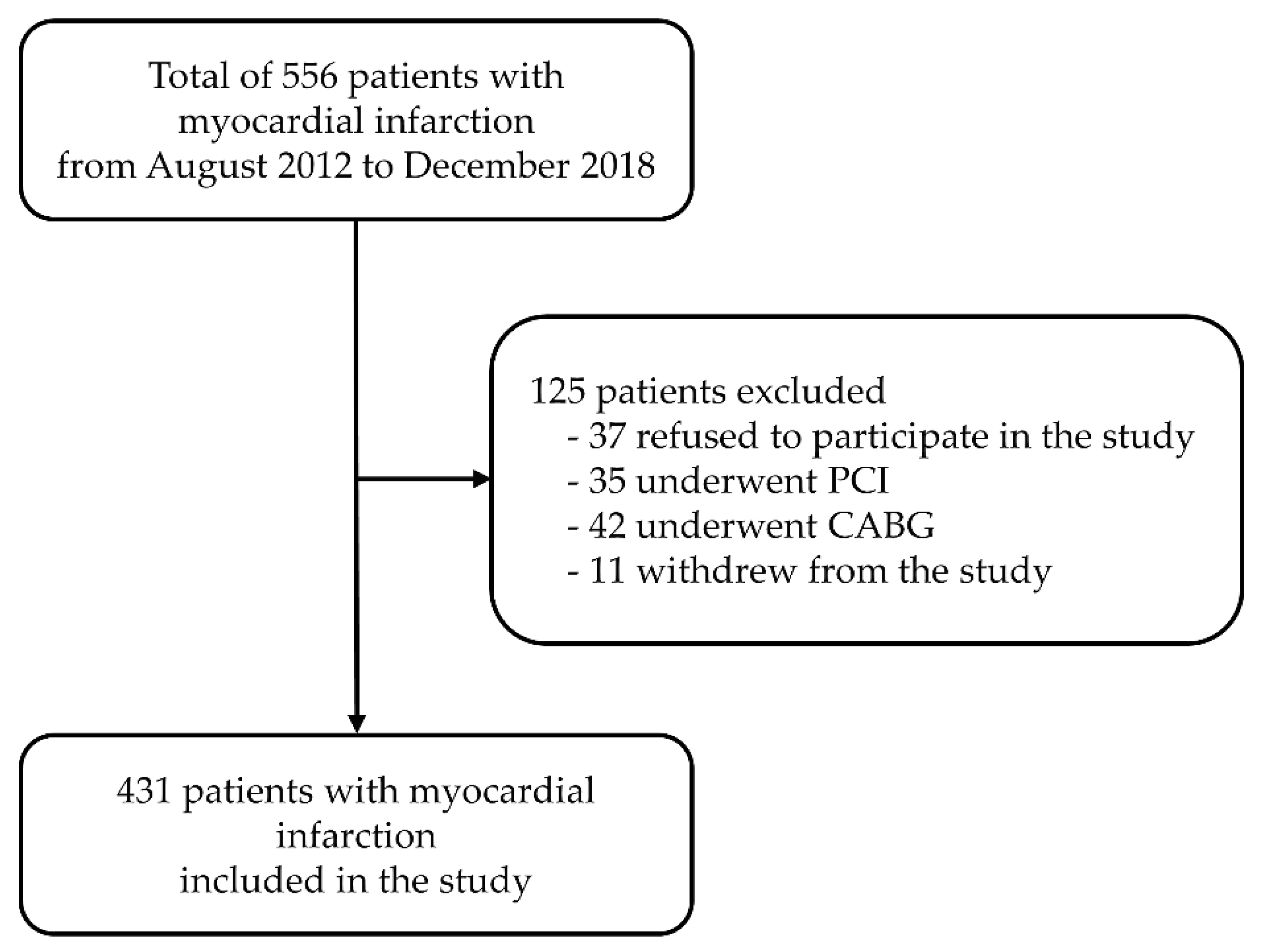 Jcm Free Full Text The Impact Of The Circadian Genes Clock And Arntl On Myocardial Infarction Html - bypassed roblox ids 2018 december