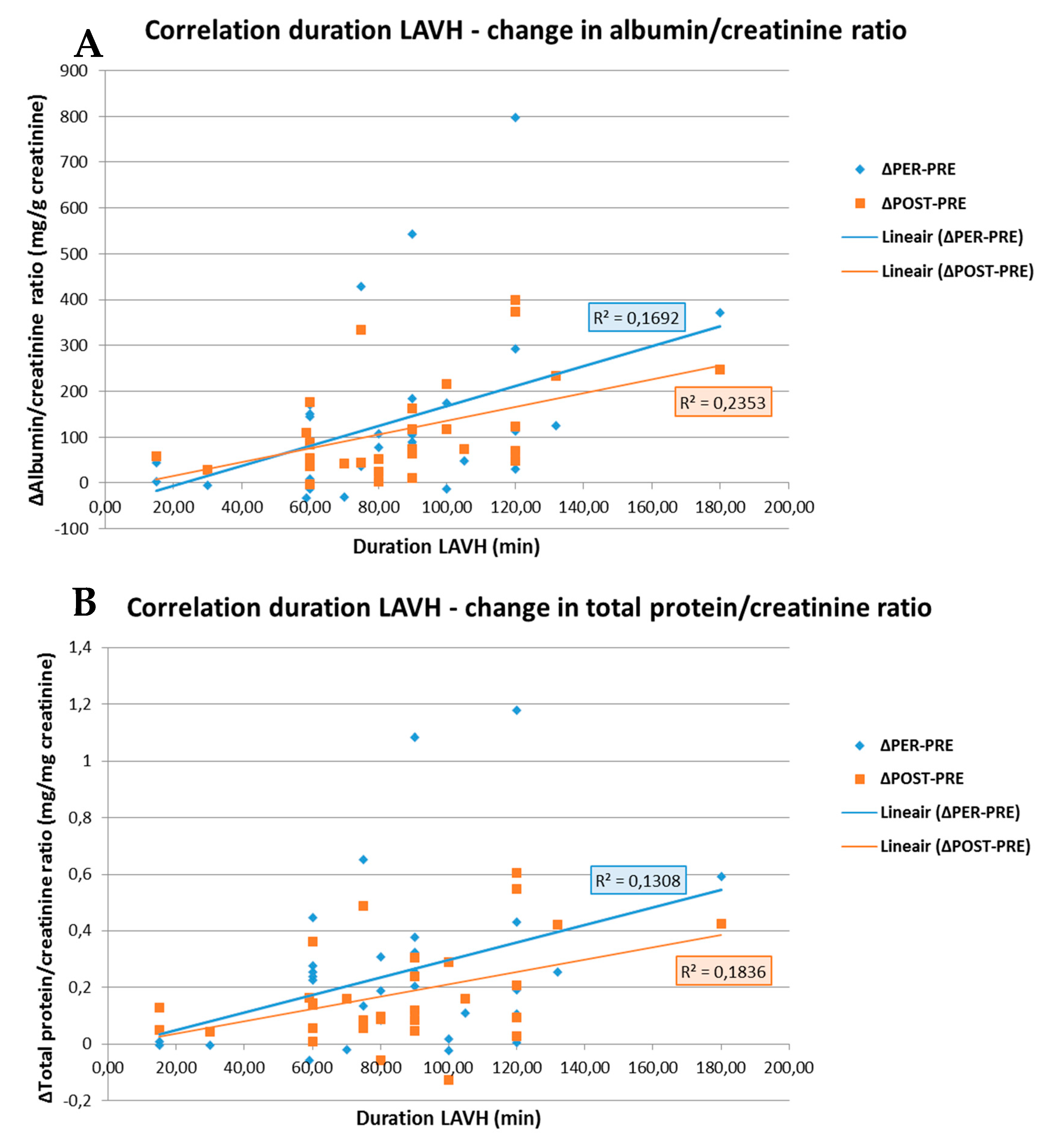 Jcm 09 00487 g003 Jcm 09 00487 g003