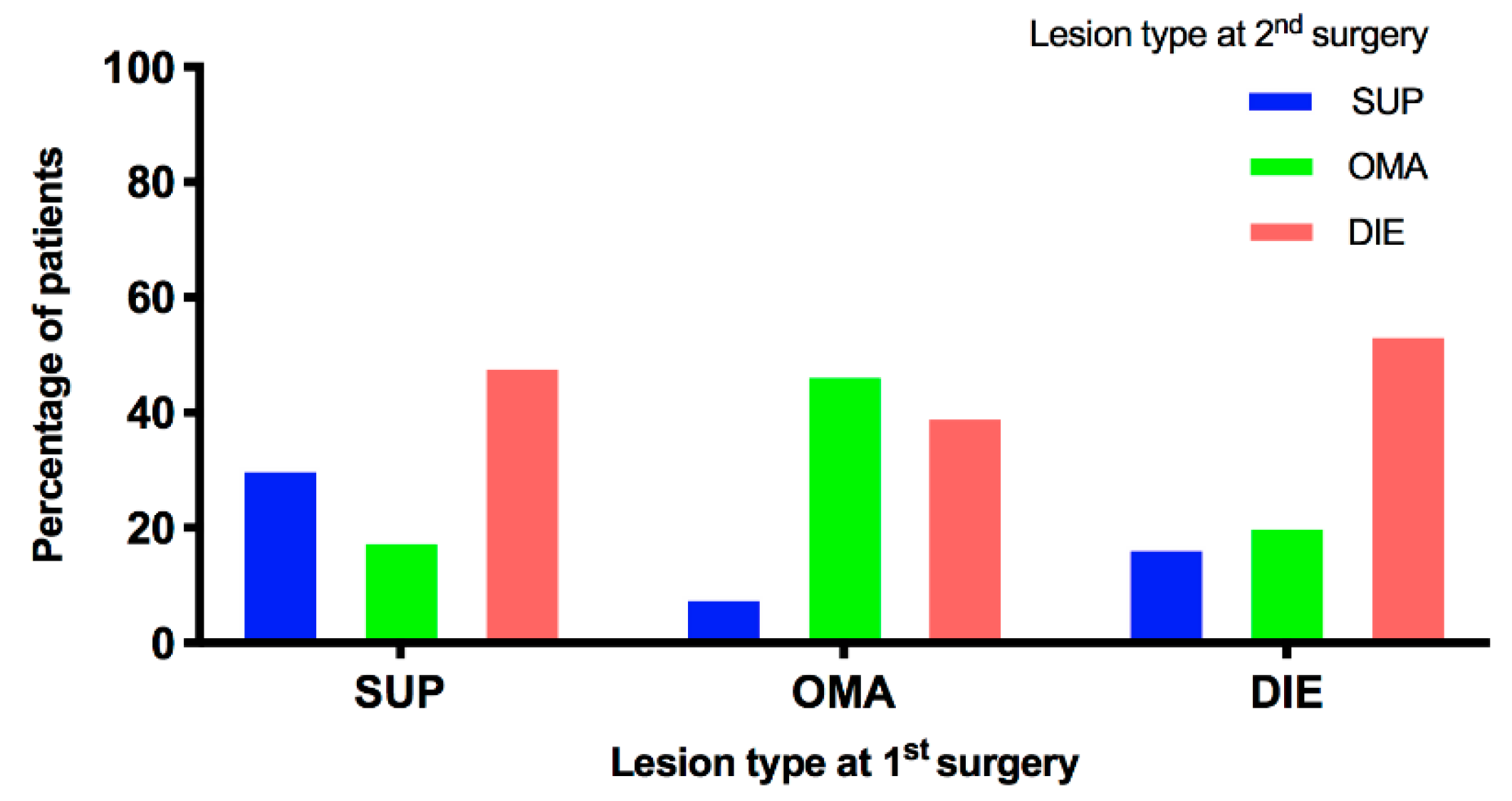 Jcm 09 00496 g002 Jcm 09 00496 g002