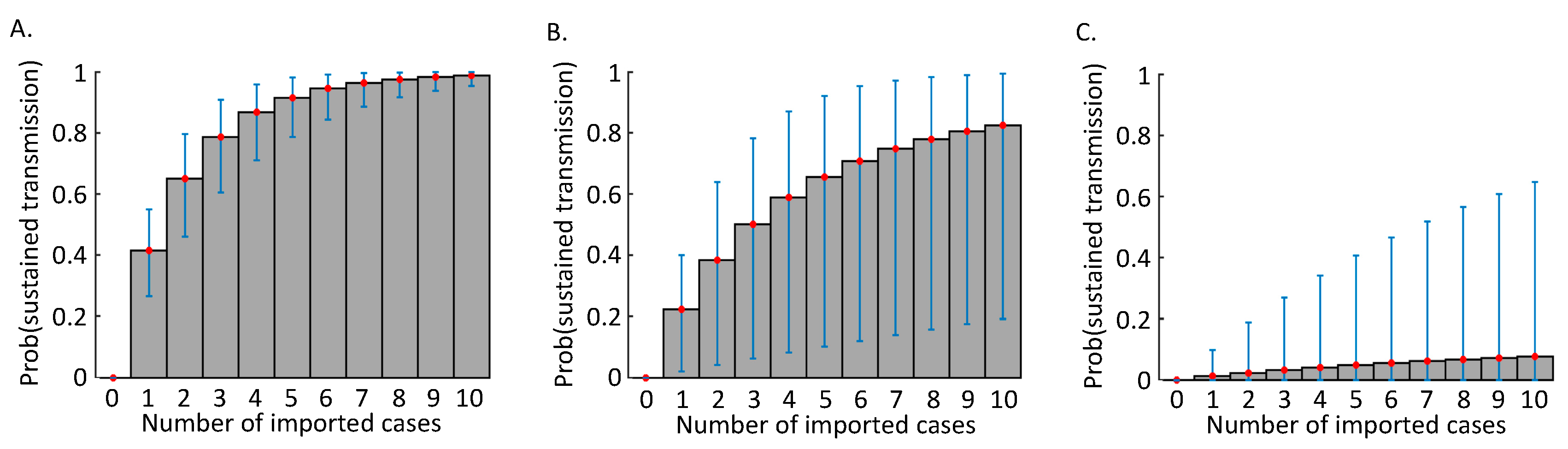 Jcm 09 00498 g002 Jcm 09 00498 g002