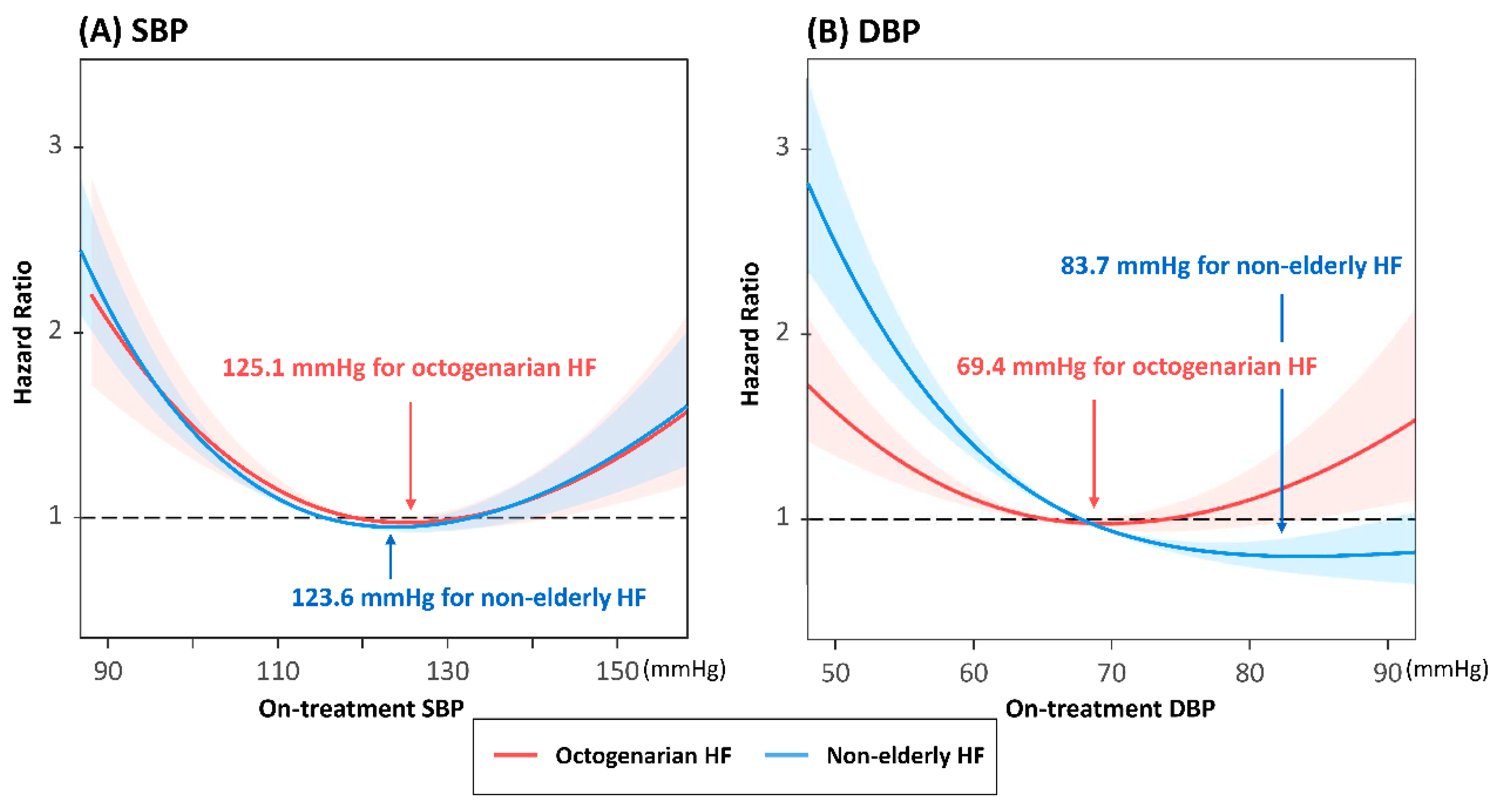 Jcm 09 00501 g002 Jcm 09 00501 g002