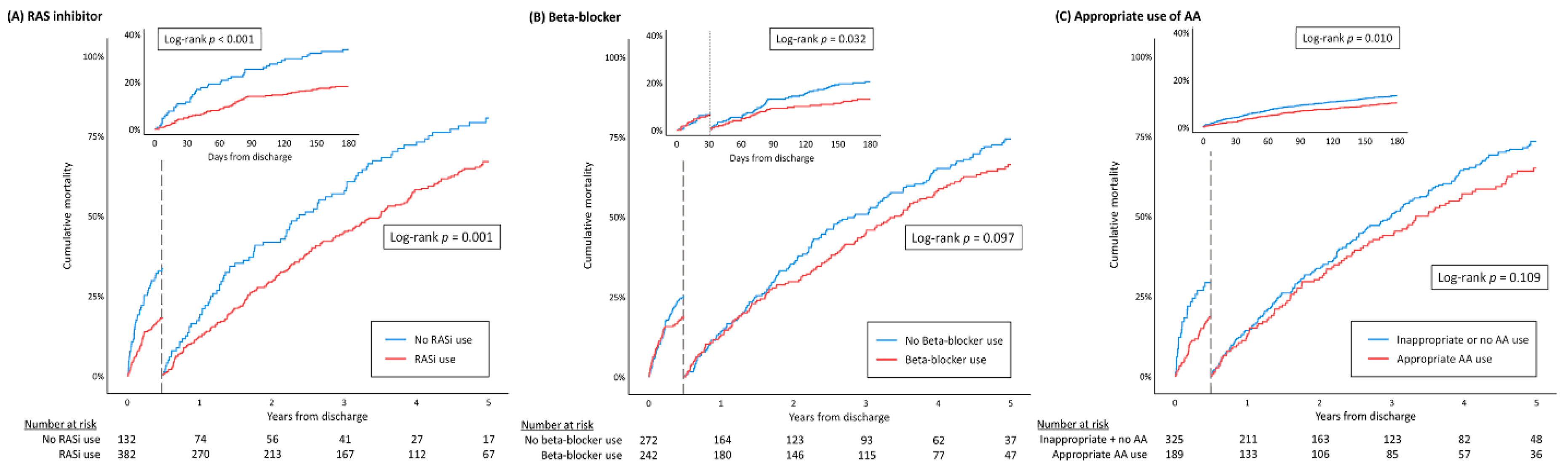 Jcm 09 00501 g003 Jcm 09 00501 g003