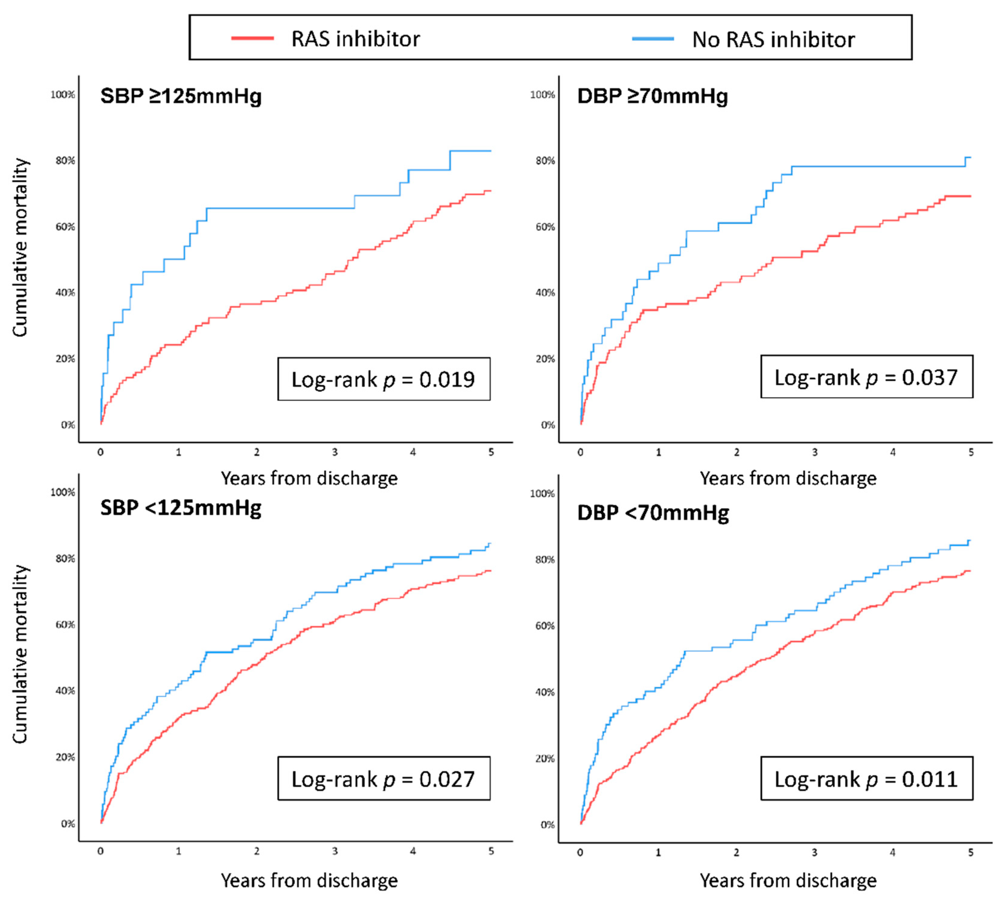 Jcm 09 00501 g004 Jcm 09 00501 g004