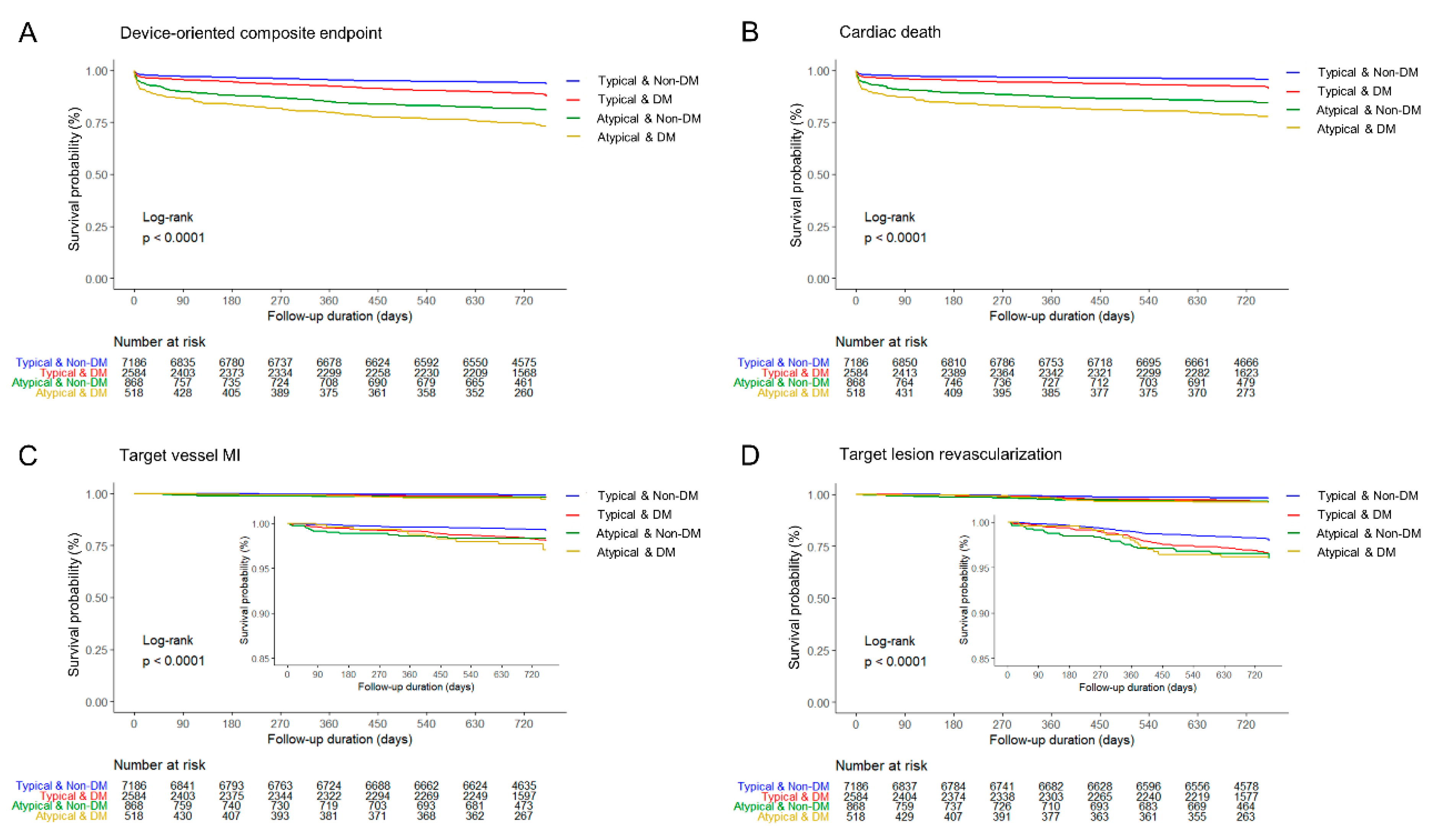 Jcm 09 00505 g003 Jcm 09 00505 g003