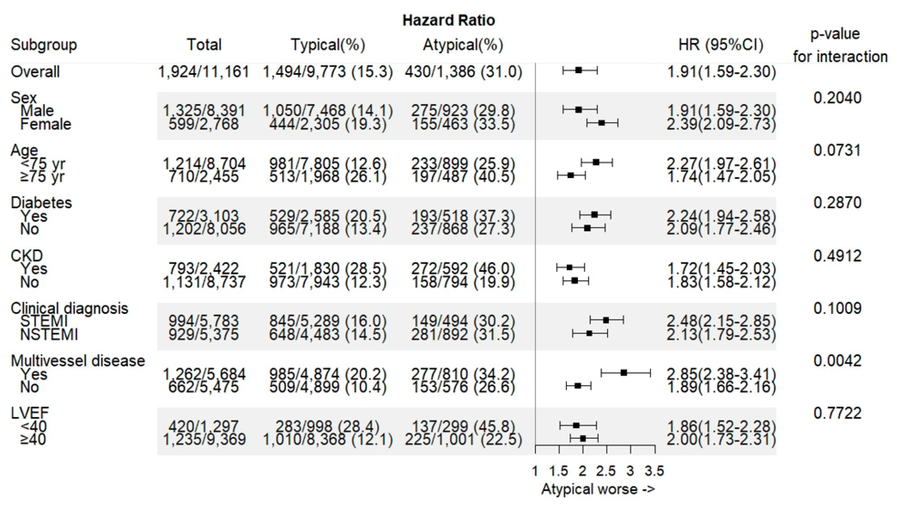 Jcm 09 00505 g004 Jcm 09 00505 g004