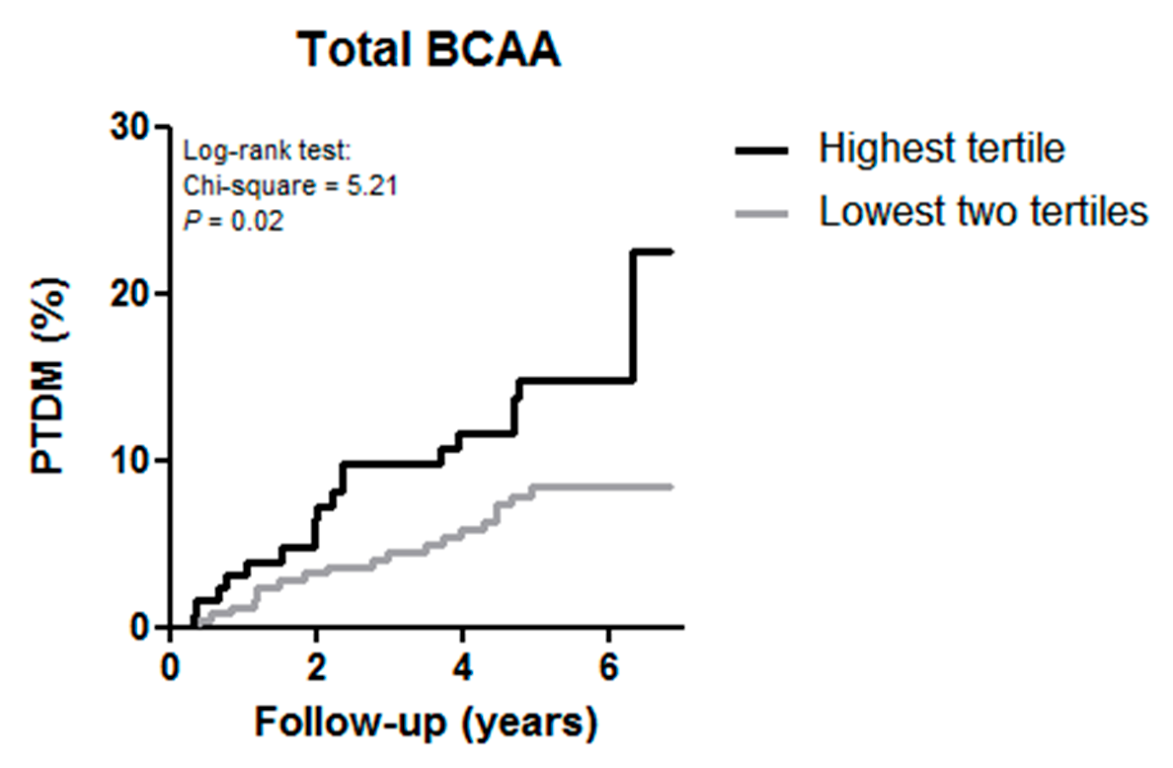 Jcm 09 00511 g001 Jcm 09 00511 g001