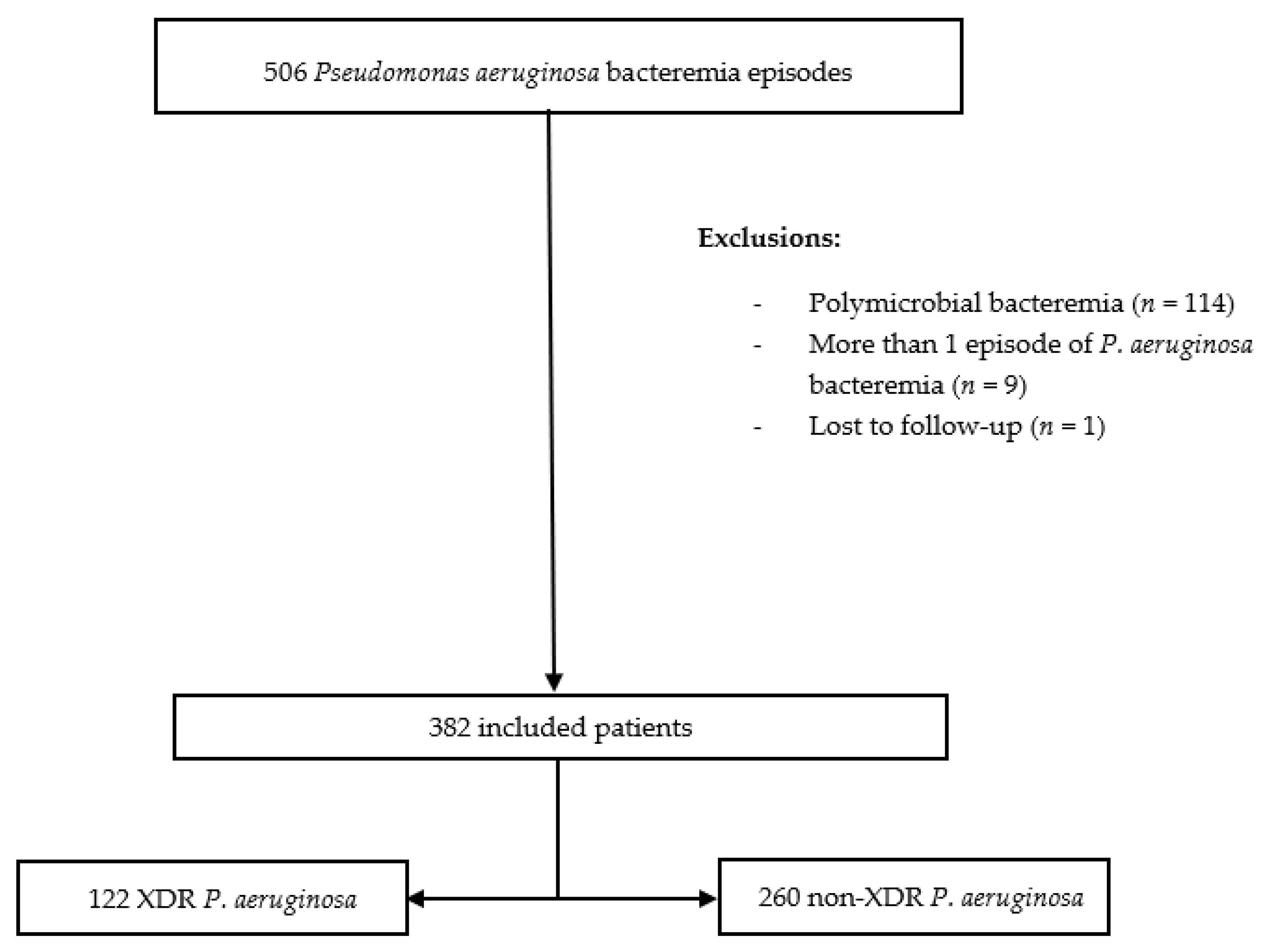 Jcm 09 00514 g001 Jcm 09 00514 g001