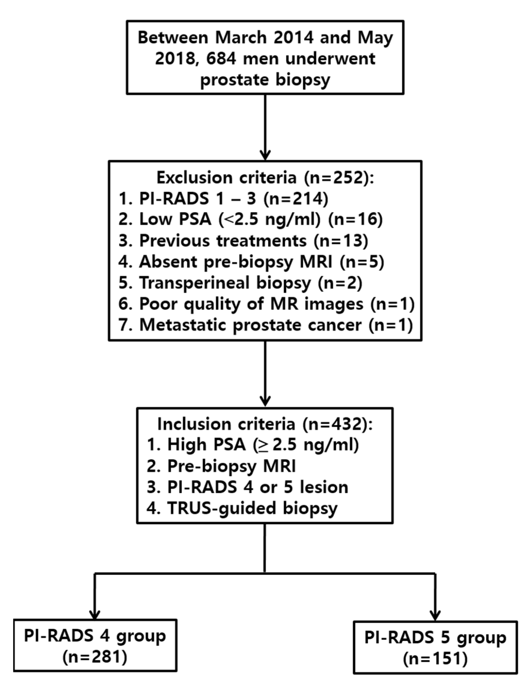 pi rads 4 prostate cancer treatment