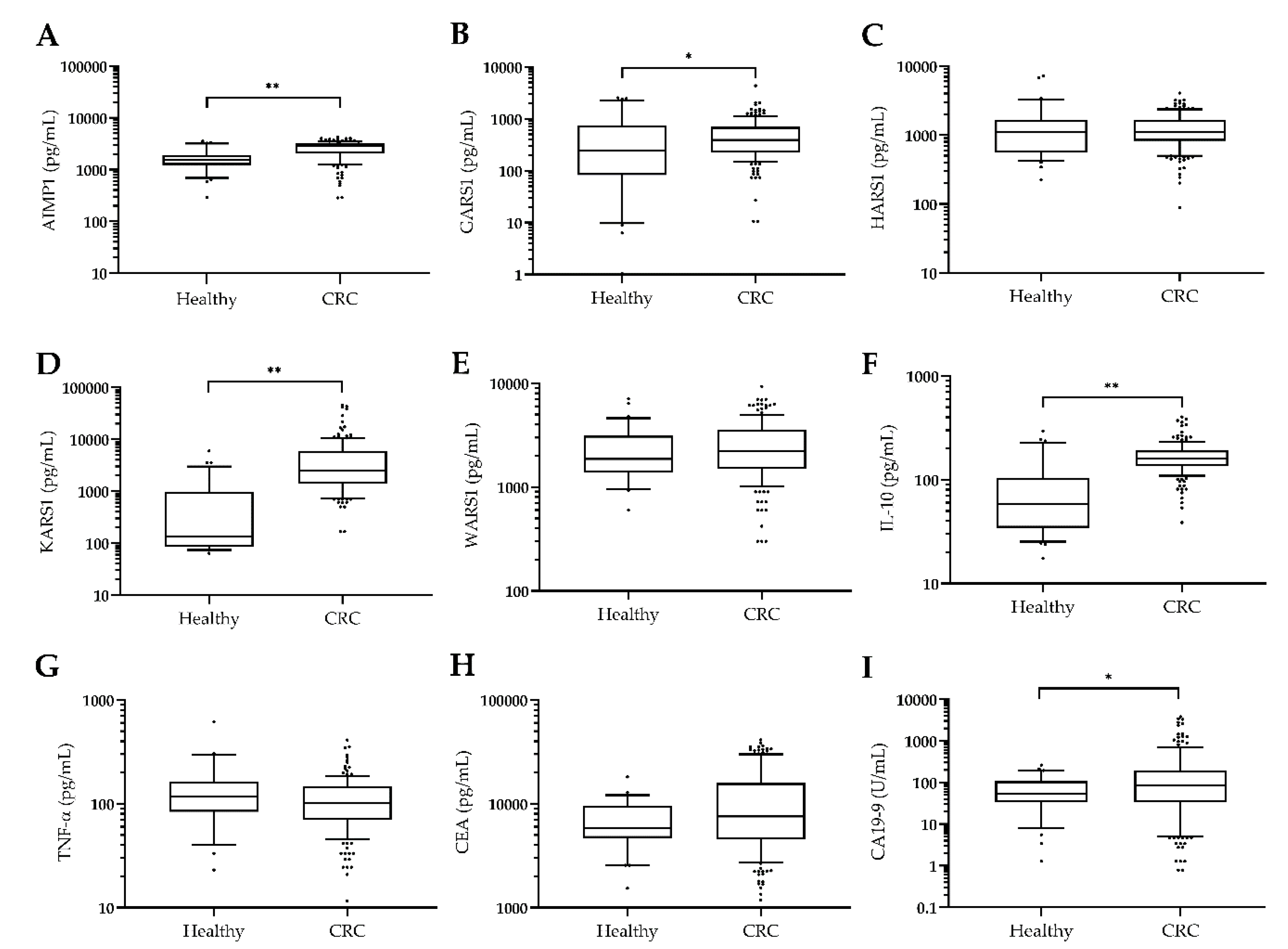 Jcm 09 00533 g001 Jcm 09 00533 g001