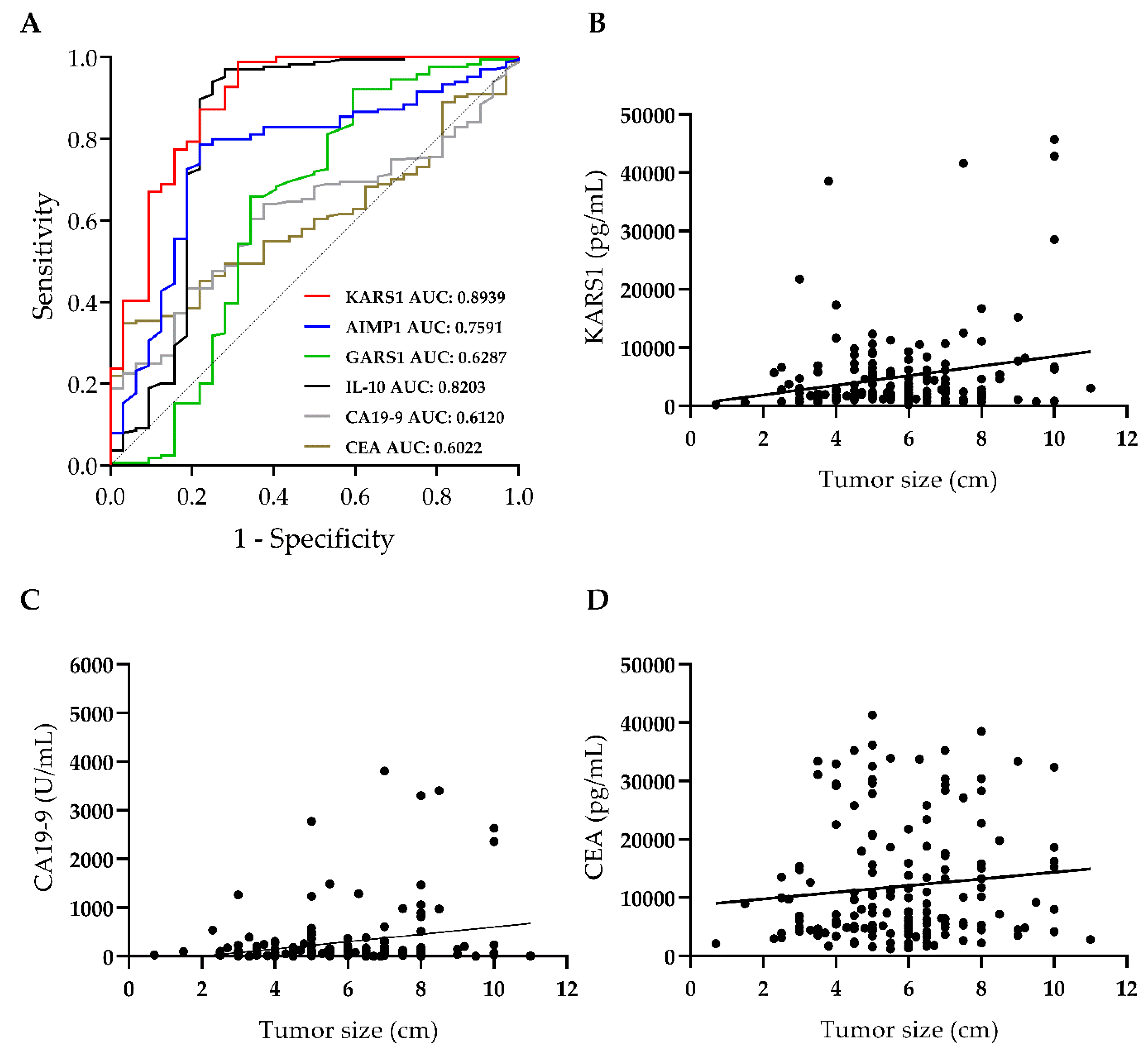 Jcm 09 00533 g002 Jcm 09 00533 g002