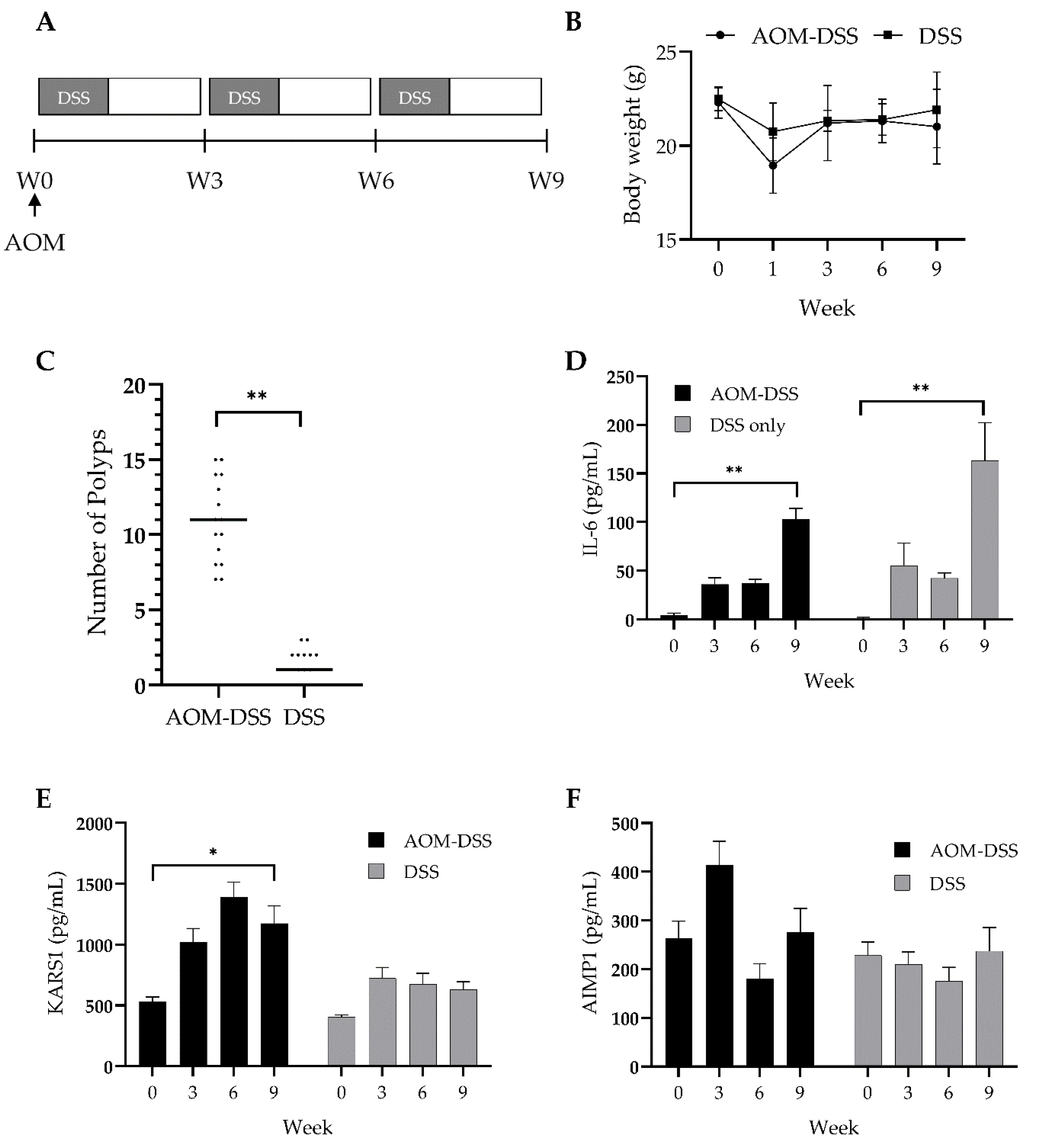 Jcm 09 00533 g003 Jcm 09 00533 g003
