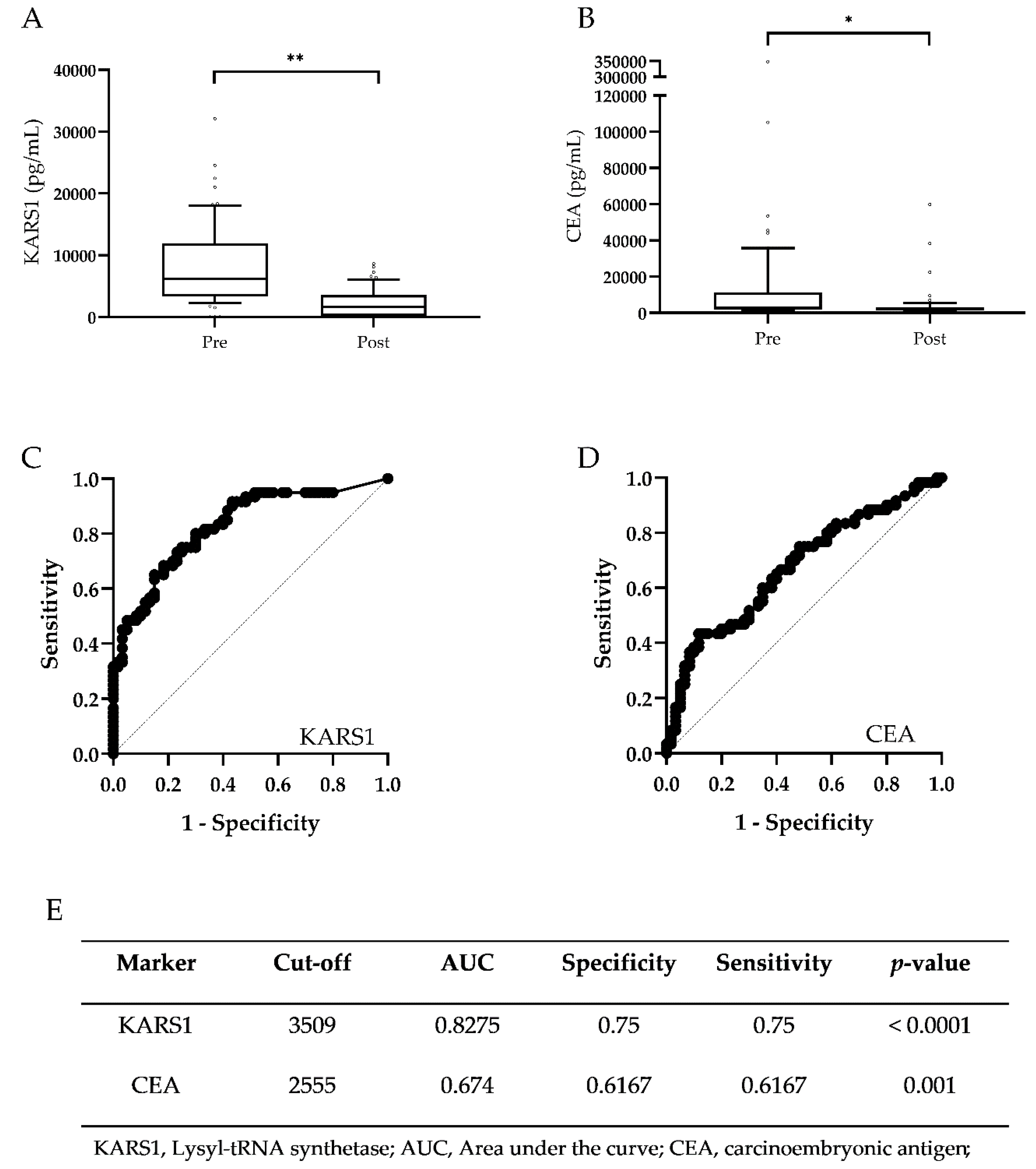 Jcm 09 00533 g004 Jcm 09 00533 g004