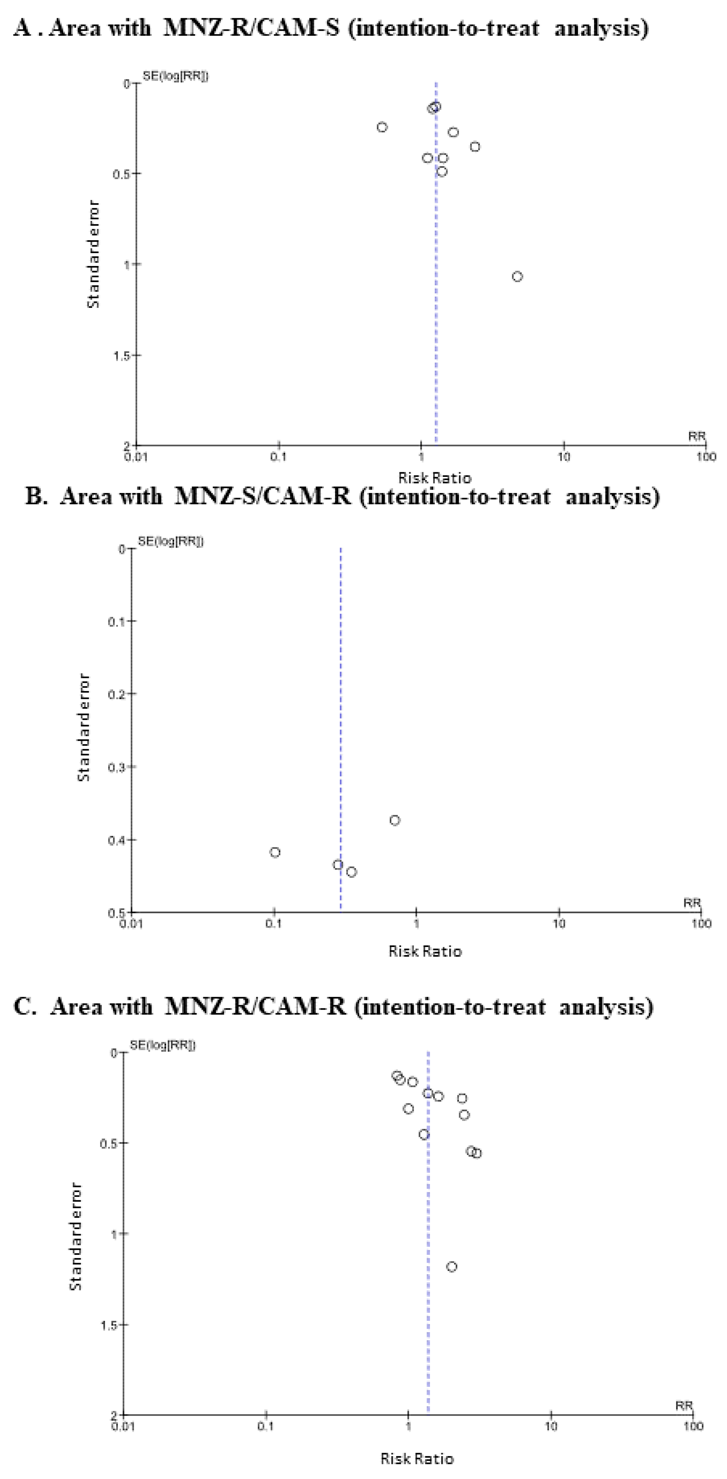Jcm 09 00543 g005