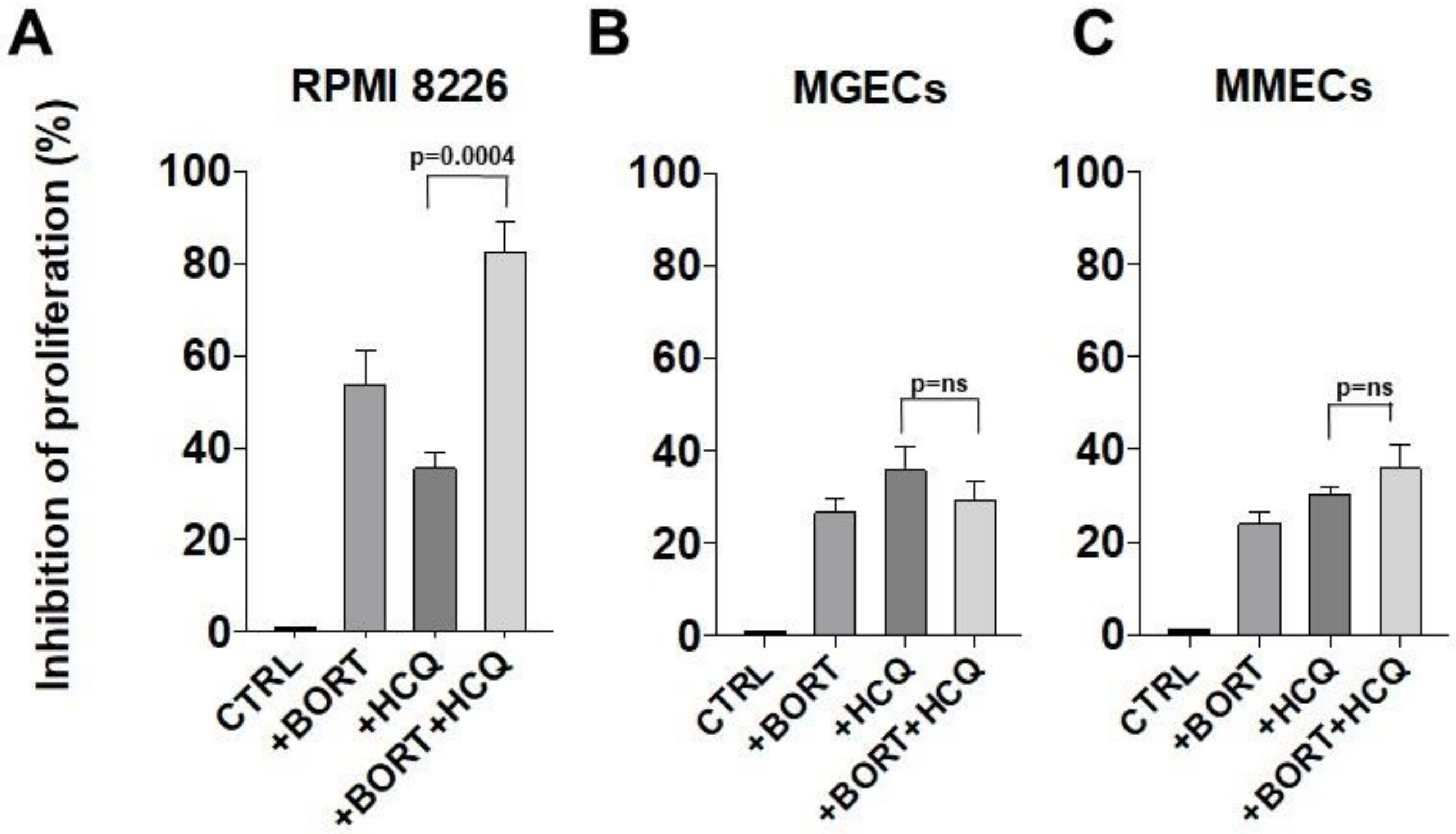Jcm 09 00552 g006 Jcm 09 00552 g006