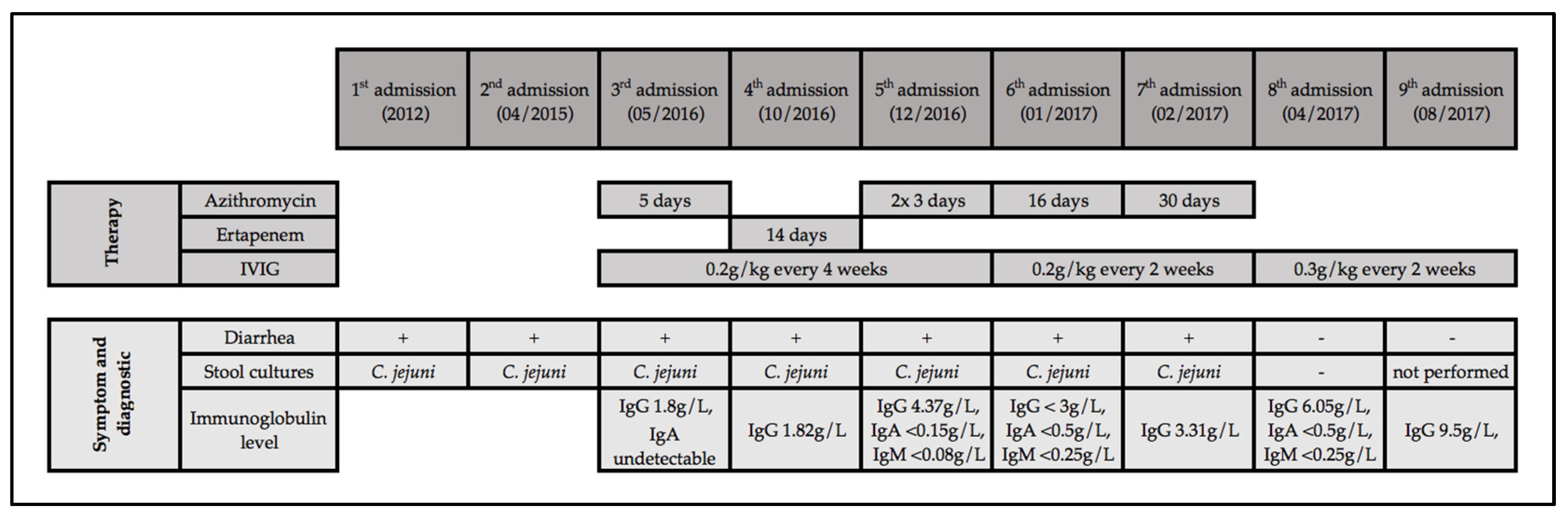 Jcm 09 00553 g001 Jcm 09 00553 g001